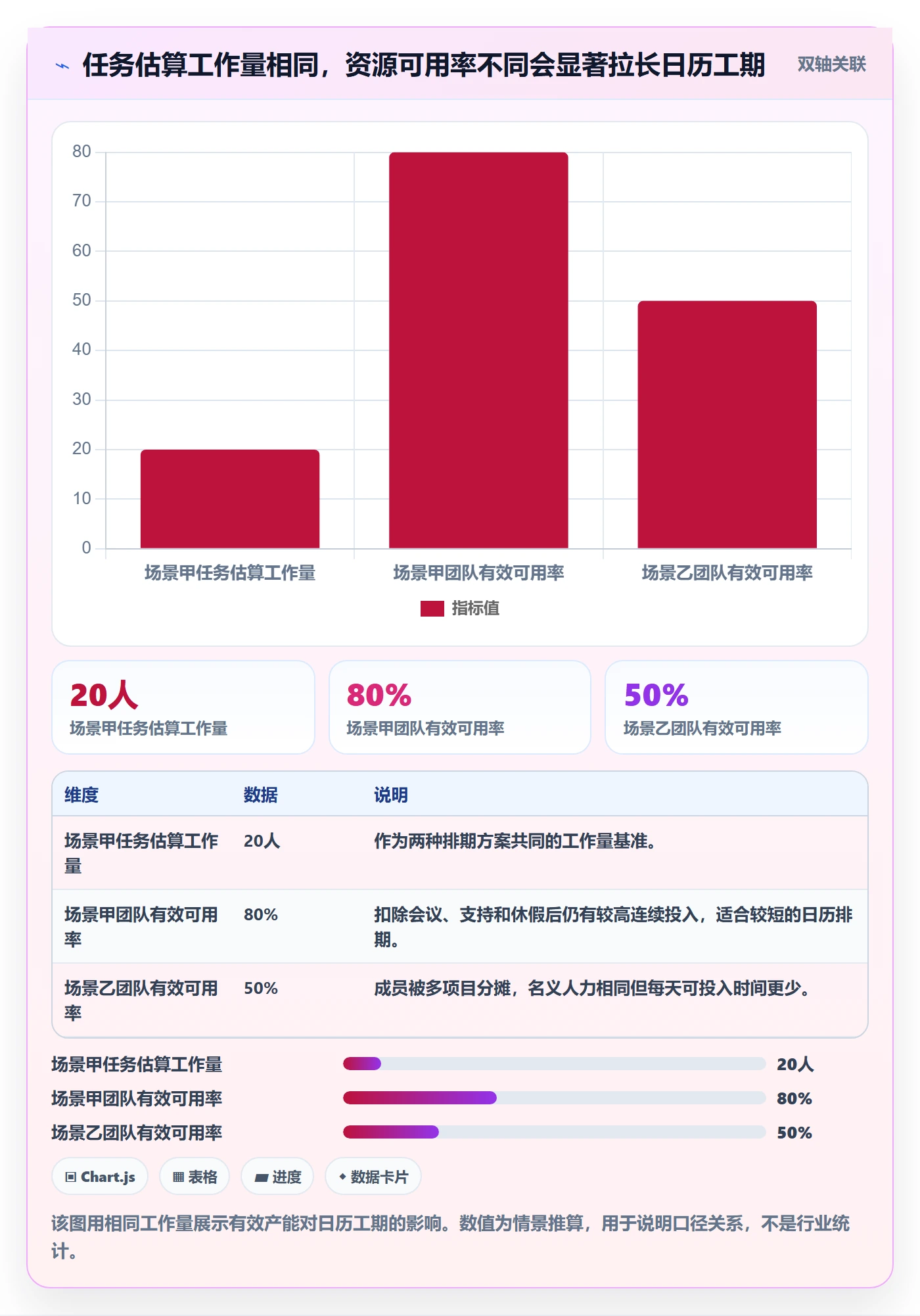 工作量管理方法大全：项目成员人力资源计划风险控制落地清单
