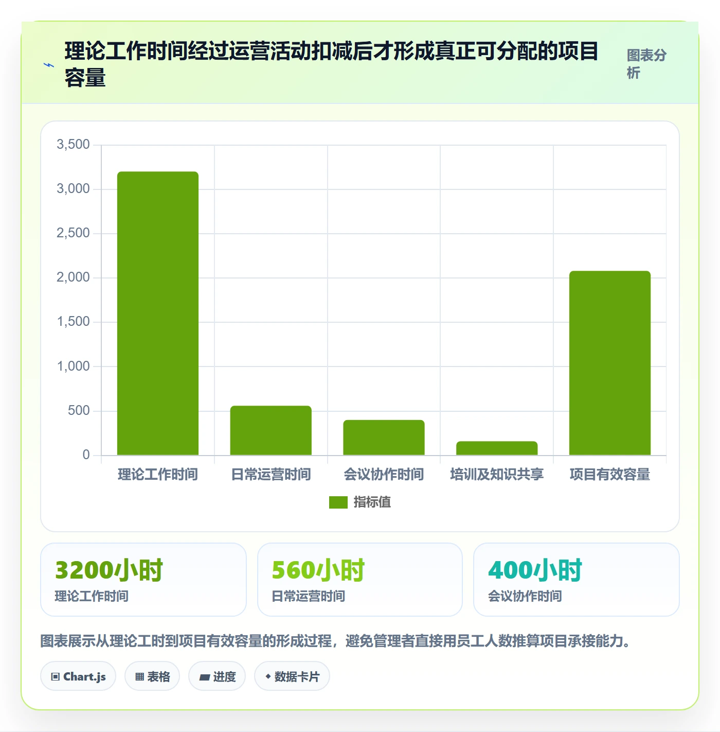 资源负载最佳实践：企业管理者人力资源计划实操方法，常见问题
