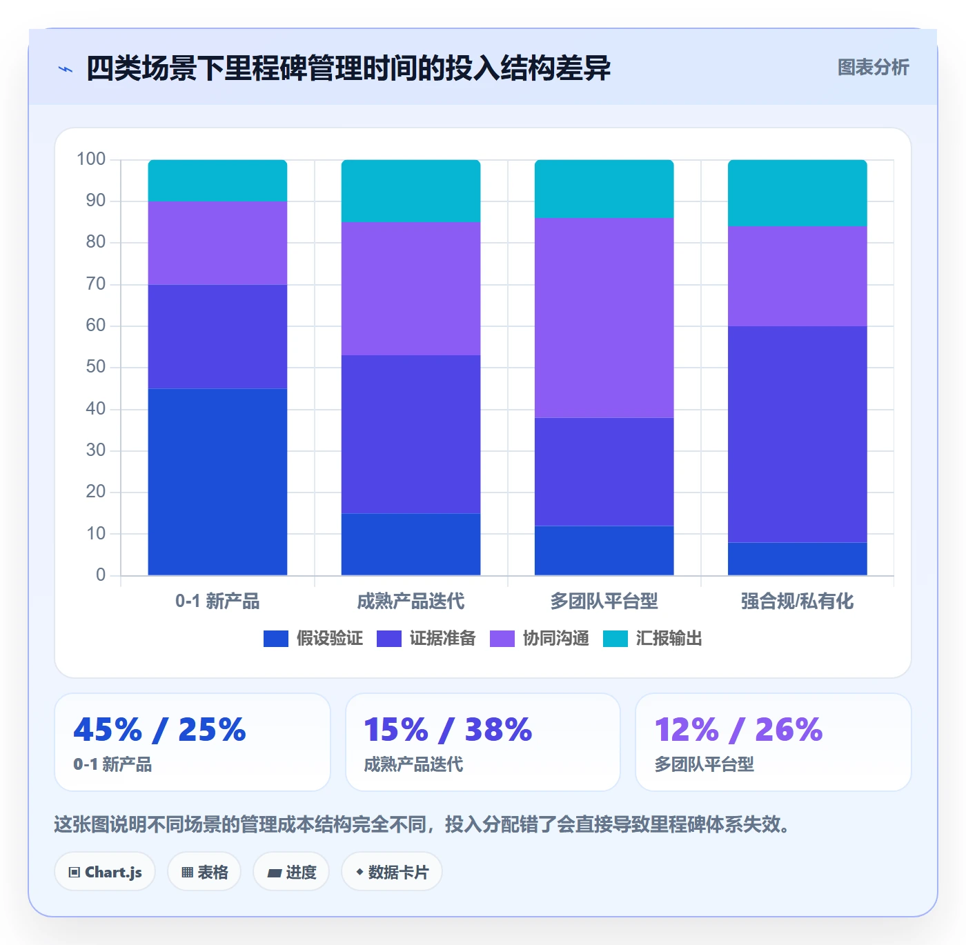 里程碑落地方案:产品经理开展里程碑的实操方法案例解析