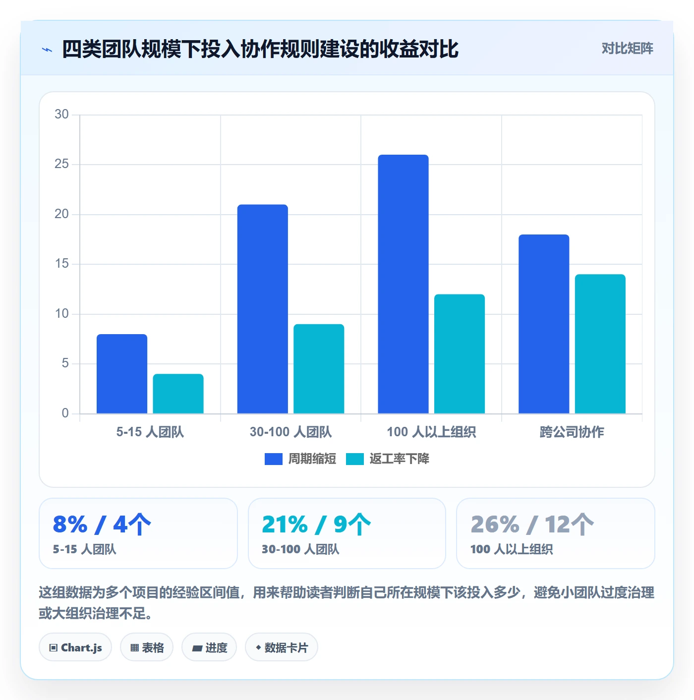 多人任务最佳实践:实施团队任务分派协同管理,常见问题