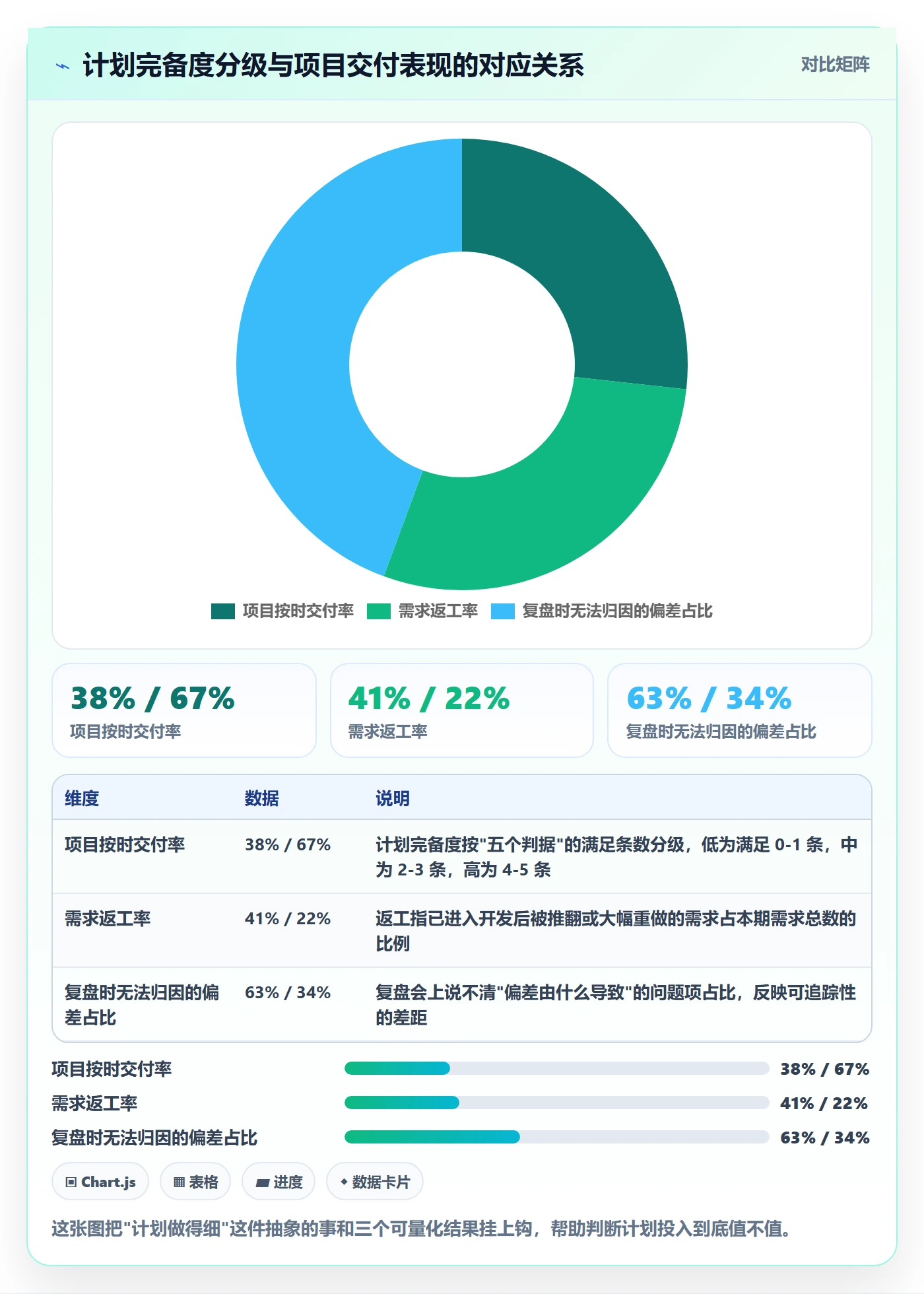 工作计划管理指南：产品经理如何做好项目规划，落地方案全流程