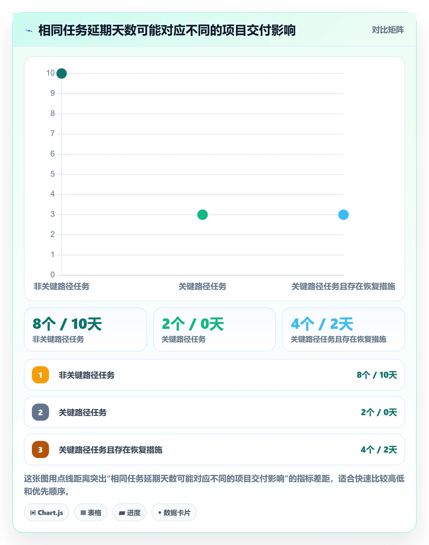 延期管理延期天数教程：PMO风险控制，避坑指南