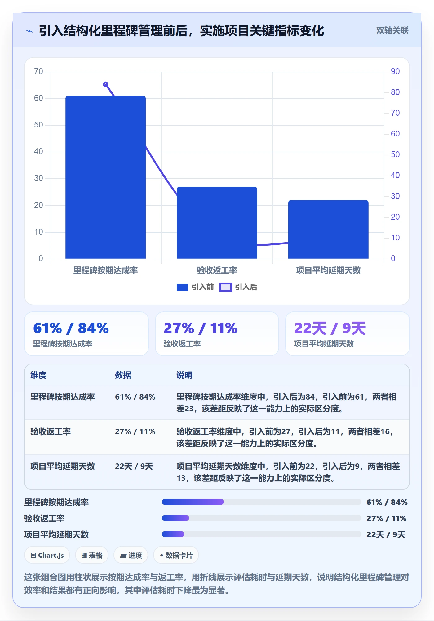 里程碑怎么做？实施团队最佳实践：里程碑从0到1