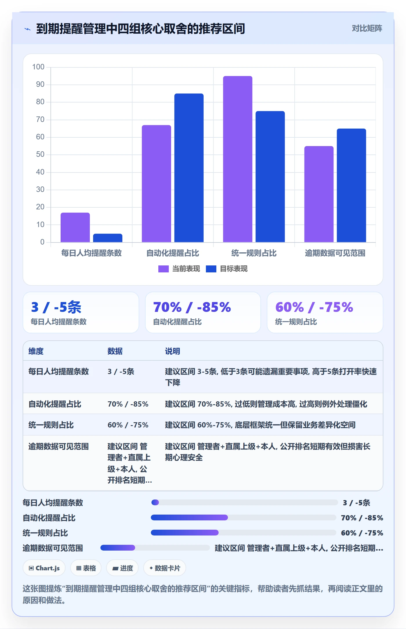 到期提醒管理方法大全:企业管理者任务提醒入门指南落地清单