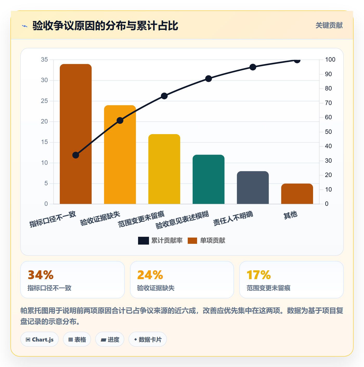 项目目标验收标准教程:管理层效率提升,避坑指南