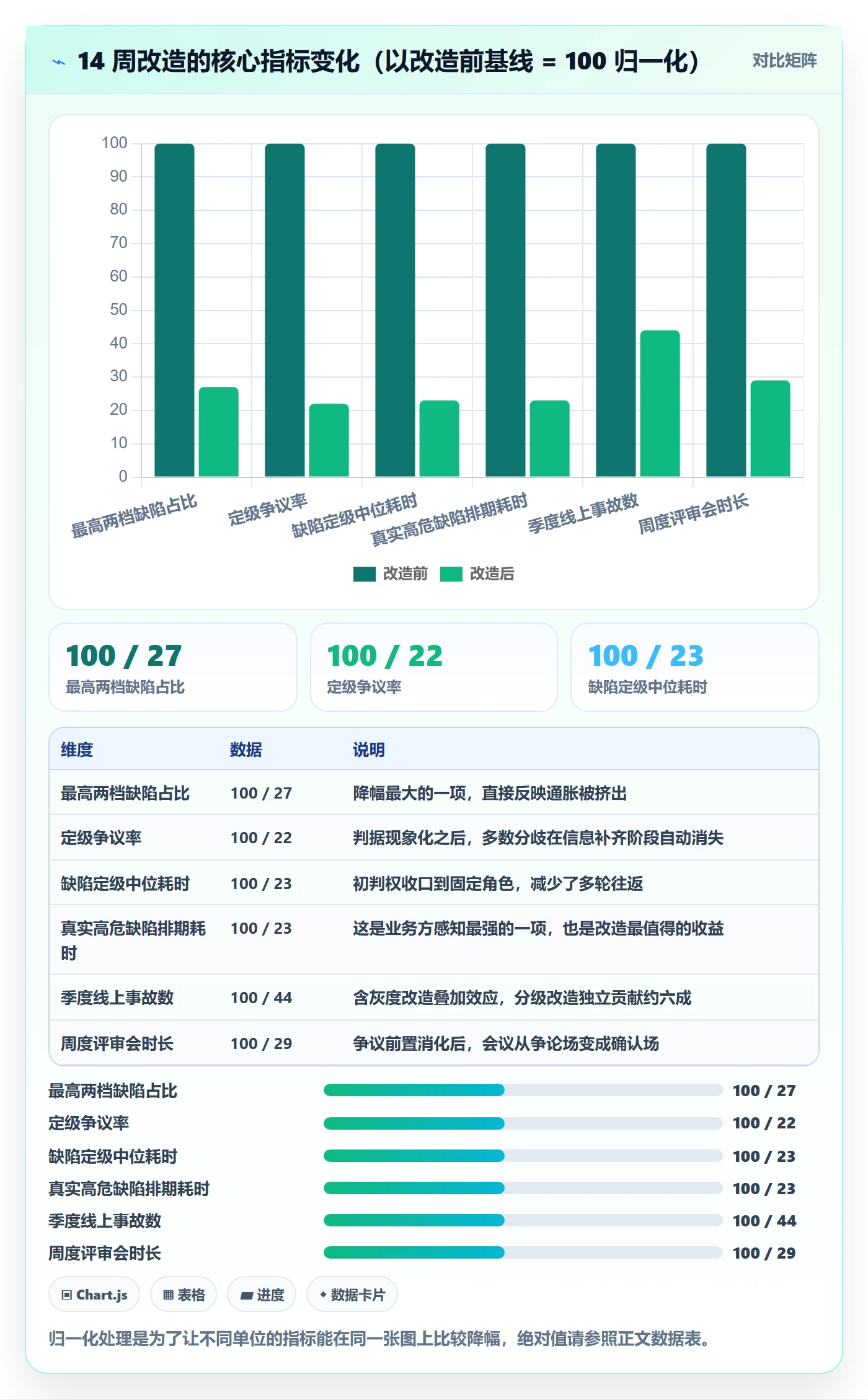严重程度管理方法大全：跨部门团队Bug / 缺陷效率提升落地清单