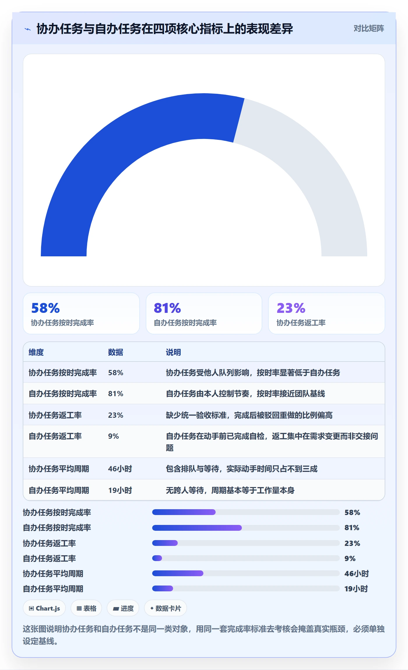 协办流程与规范：研发团队任务分派风险控制关键指标