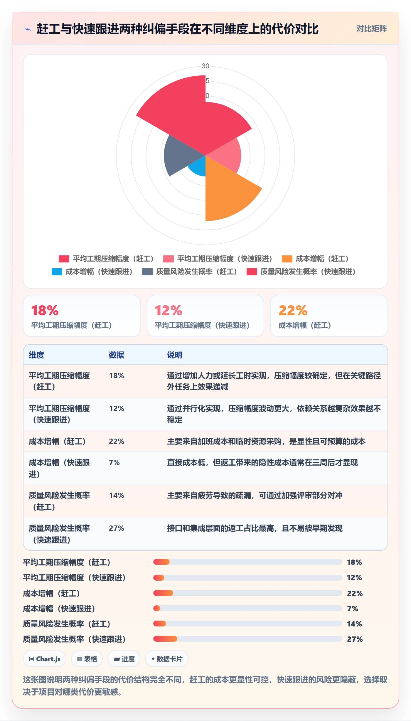 进度日志最佳实践：PMO进度跟踪流程优化，常见问题