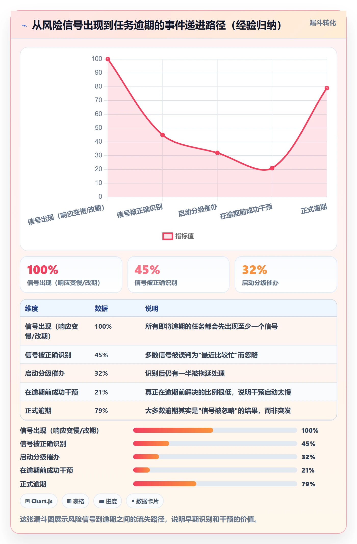 任务提醒催办全流程：项目成员风险控制与一文讲清