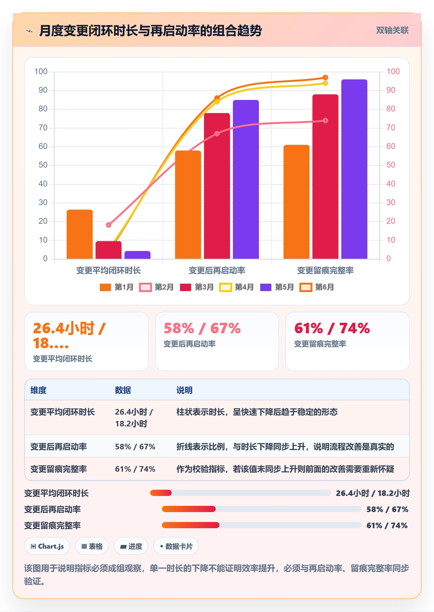 任务负责人变更流程与规范：项目成员任务分派效率提升关键指标