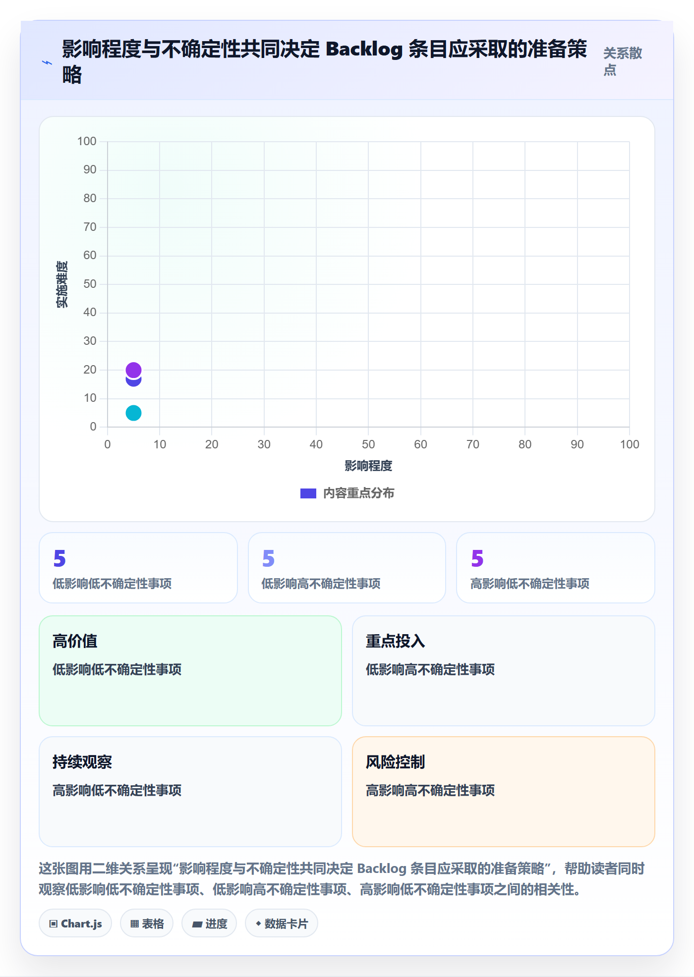 敏捷项目如何做好Backlog?实施团队风险控制与操作步骤