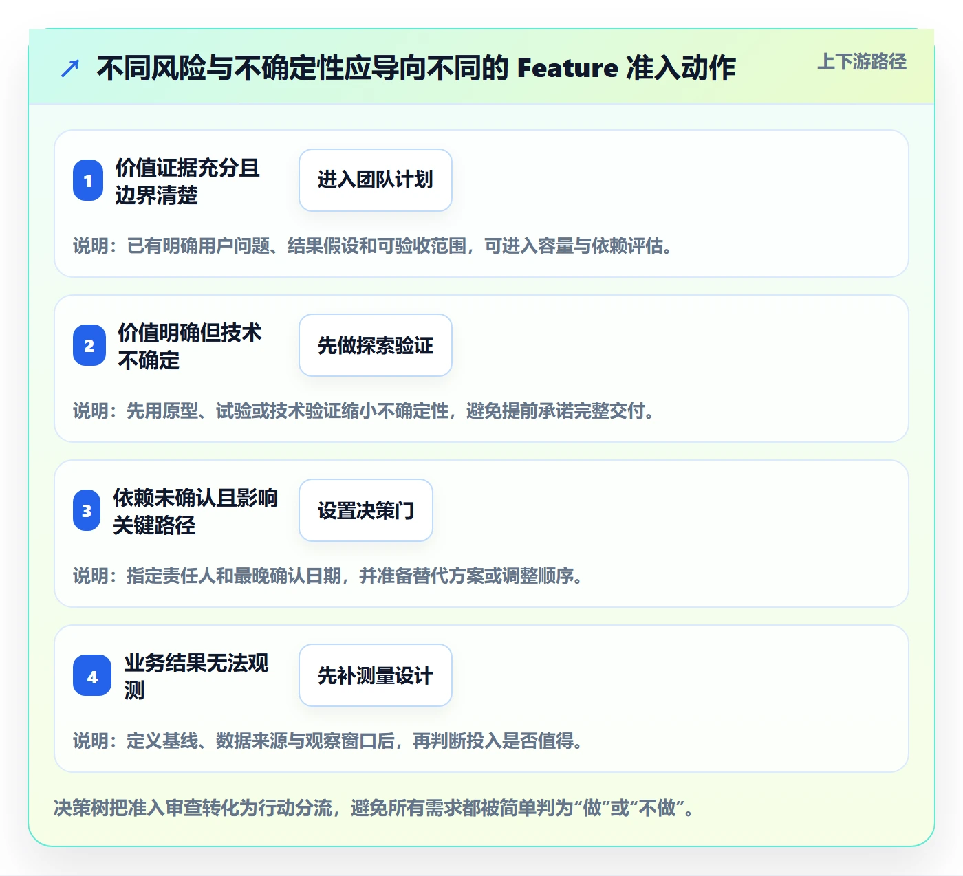 敏捷项目Feature教程:企业管理者流程优化,避坑指南