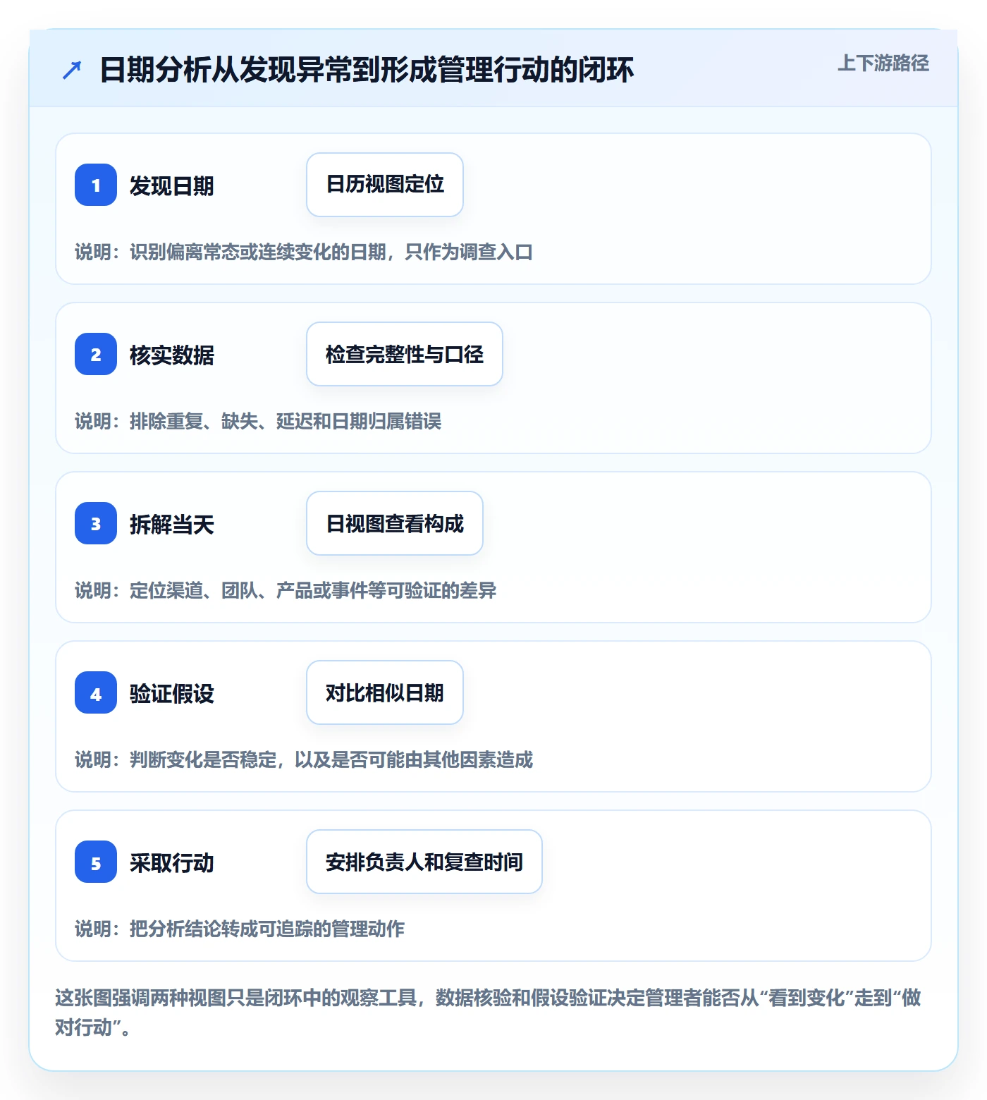 日历视图日视图全流程：企业管理者数据分析与一文讲清