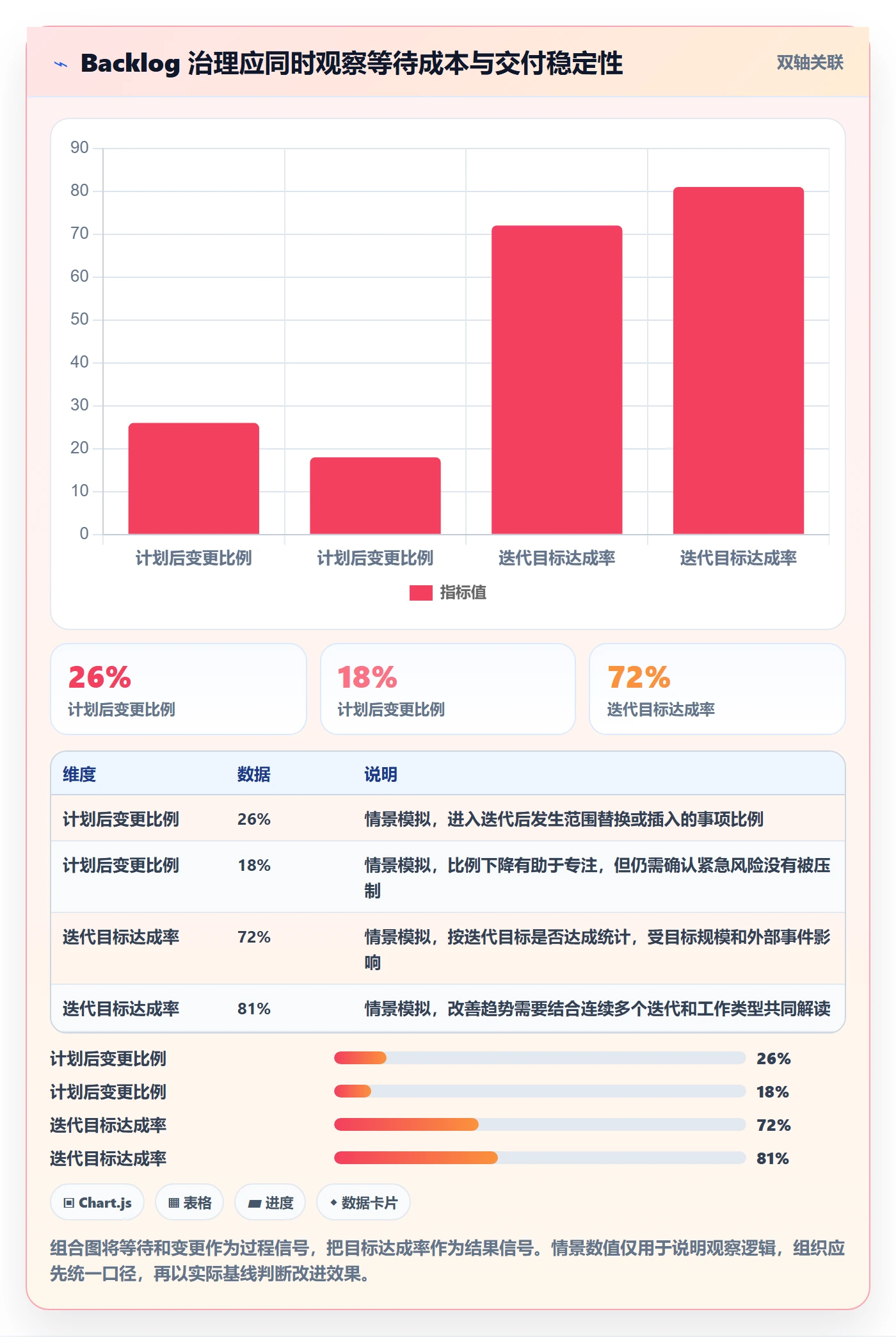 敏捷项目如何做好Backlog？PMO效率提升与操作步骤