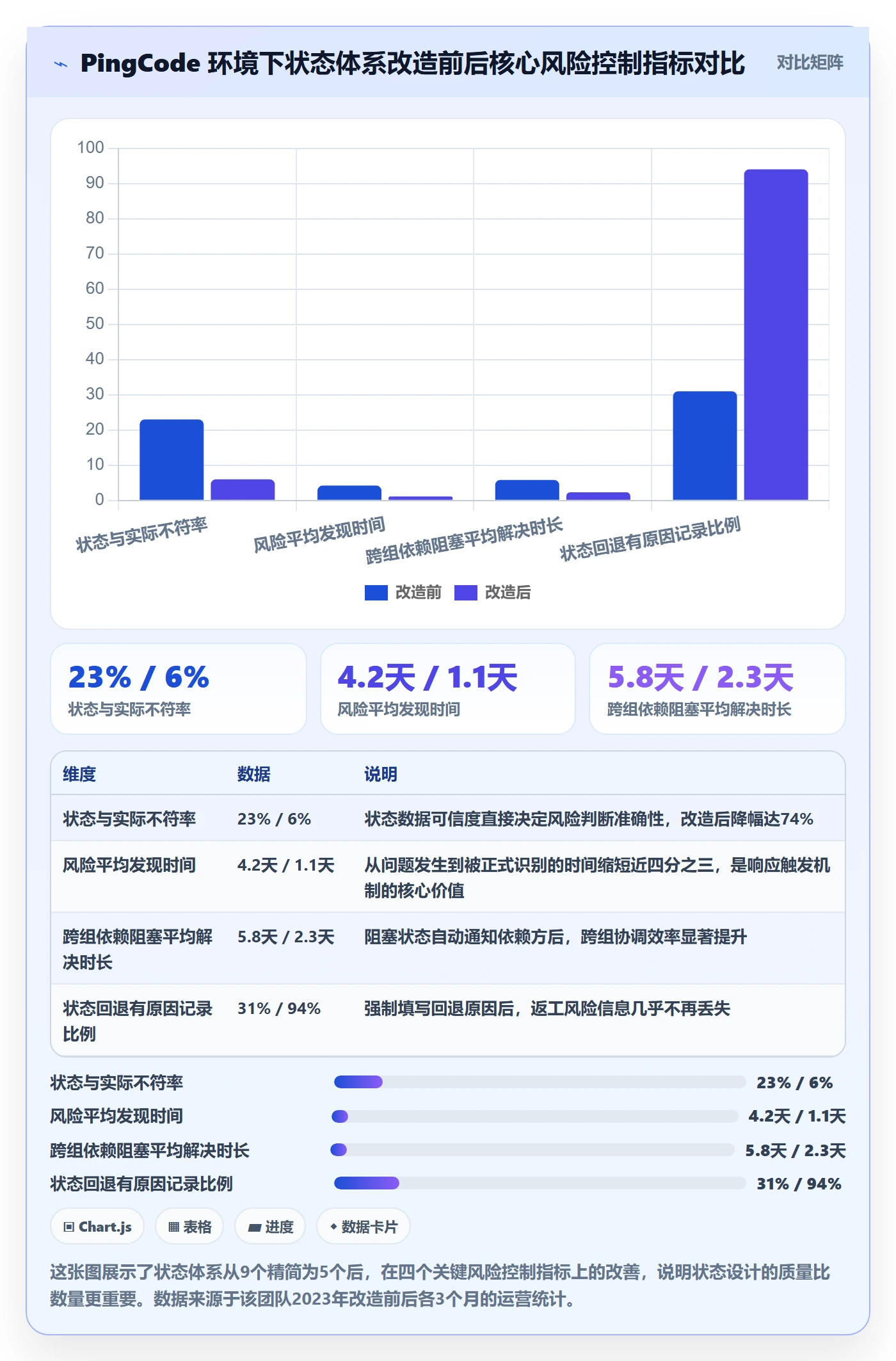 状态怎么做?项目负责人风险控制:任务属性从0到1