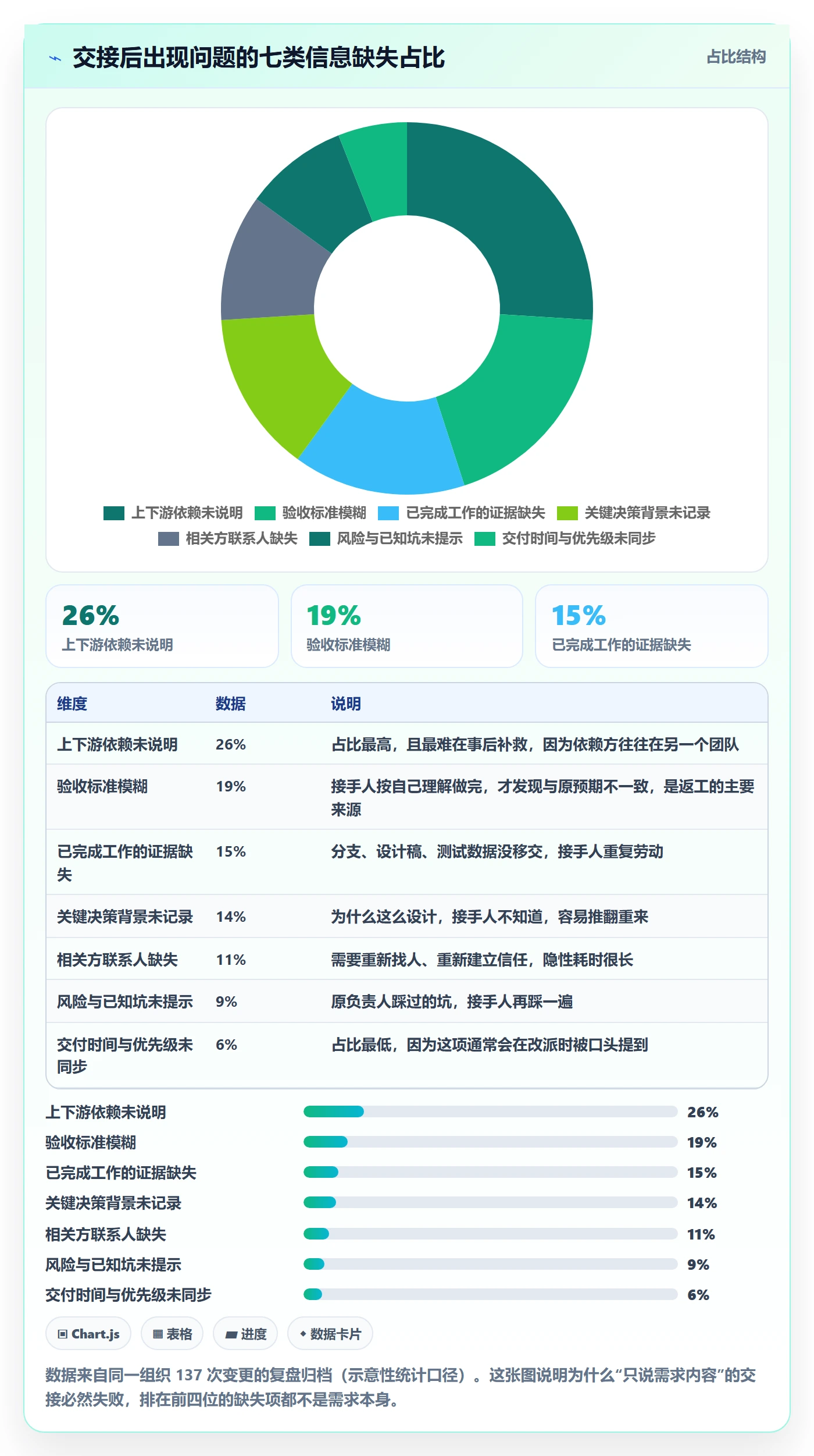 任务负责人变更实操方法:项目经理提升任务分派效率的风险控制方法与模板