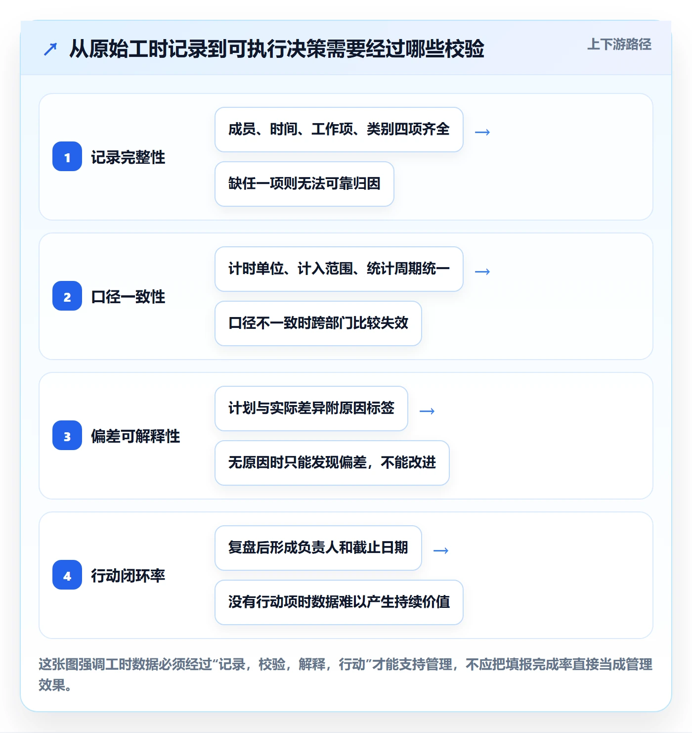 实际工时实操方法：跨部门团队提升工时管理效率的效率提升方法与模板