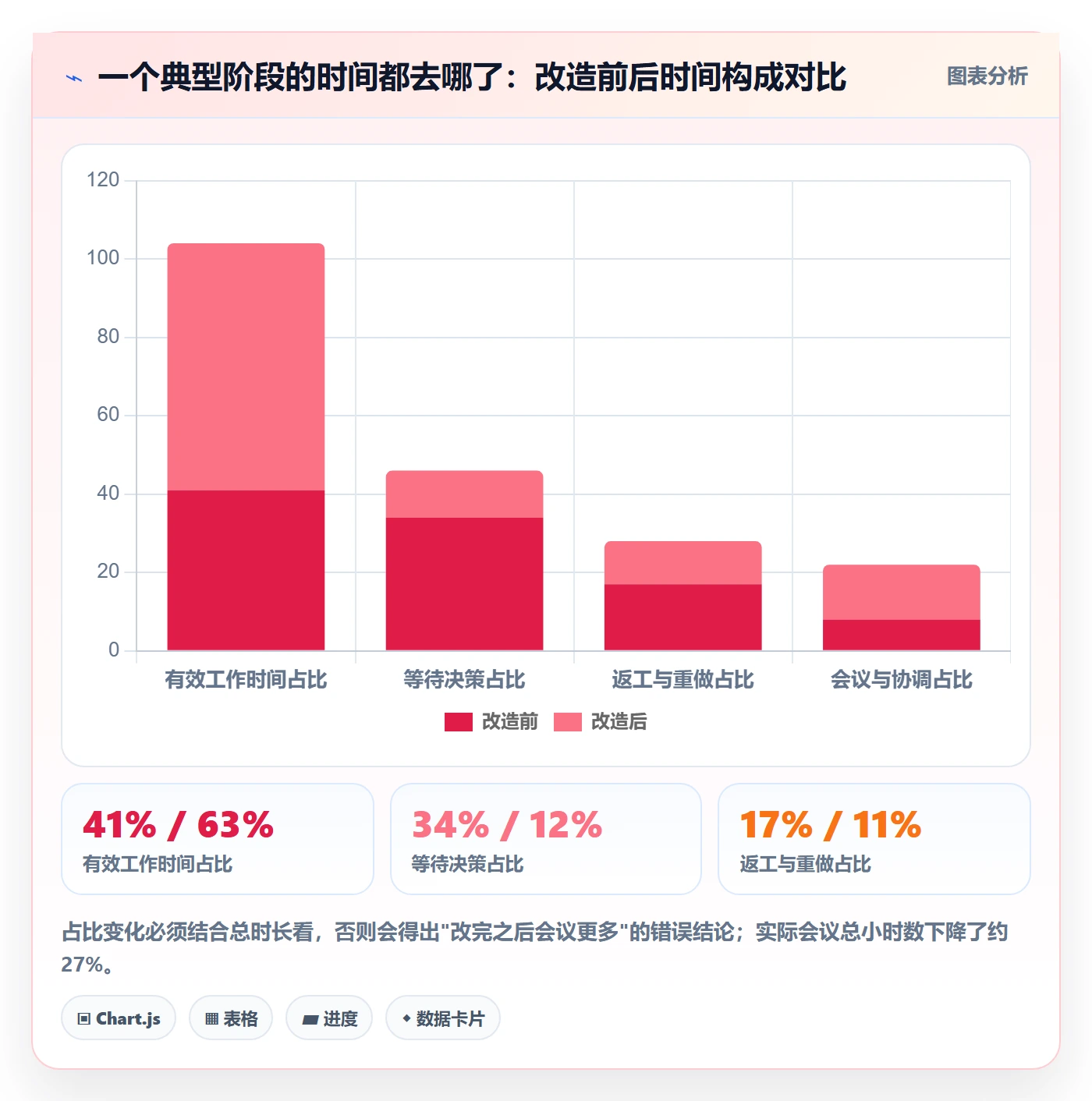 阶段门流程与规范：企业管理者项目阶段效率提升关键指标
