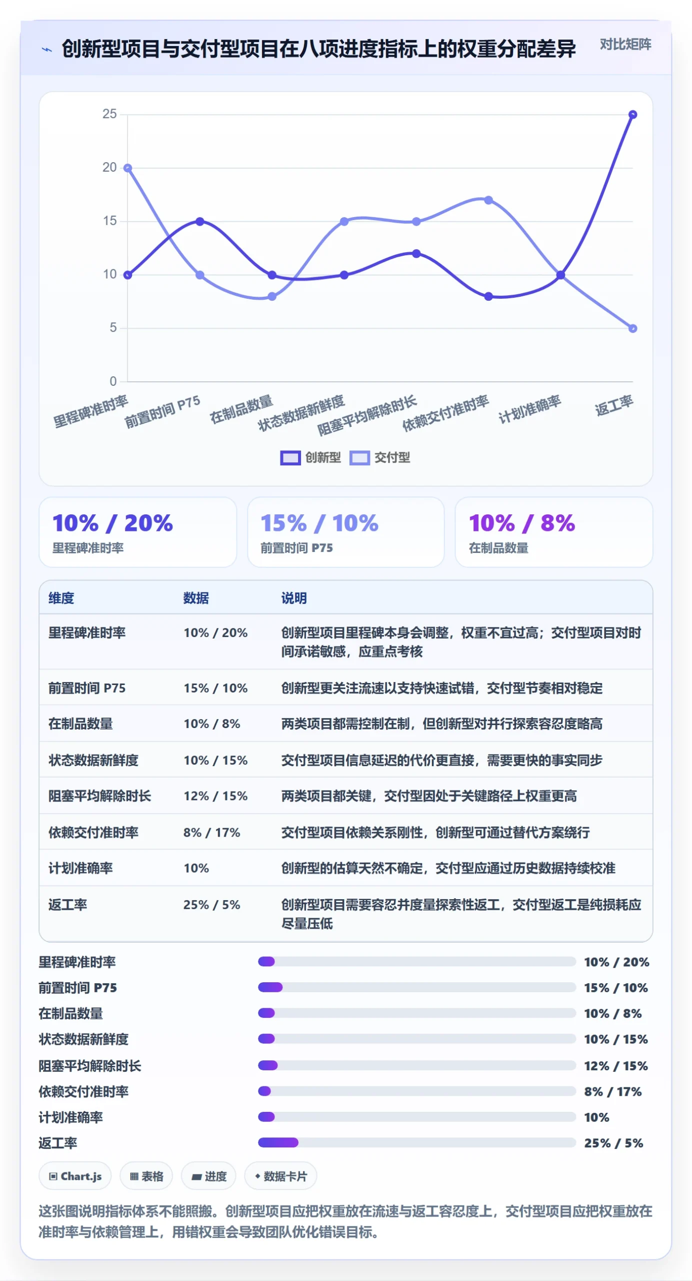 项目进度流程与规范:项目负责人进度管理协同管理关键指标