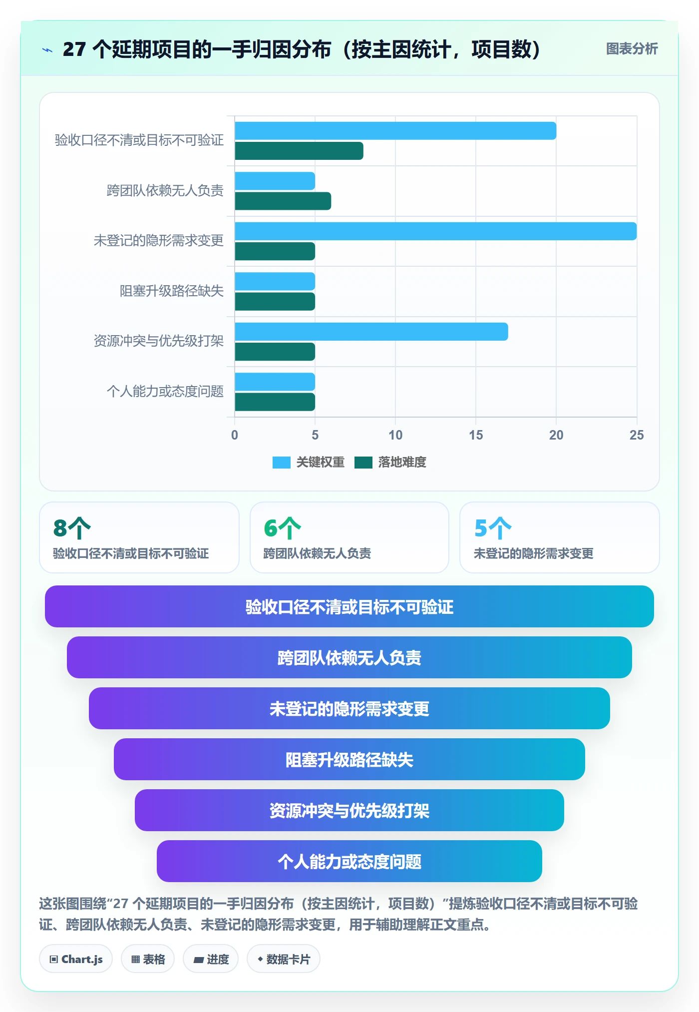目标进度管理指南:产品经理如何做好项目目标,制度设计全流程