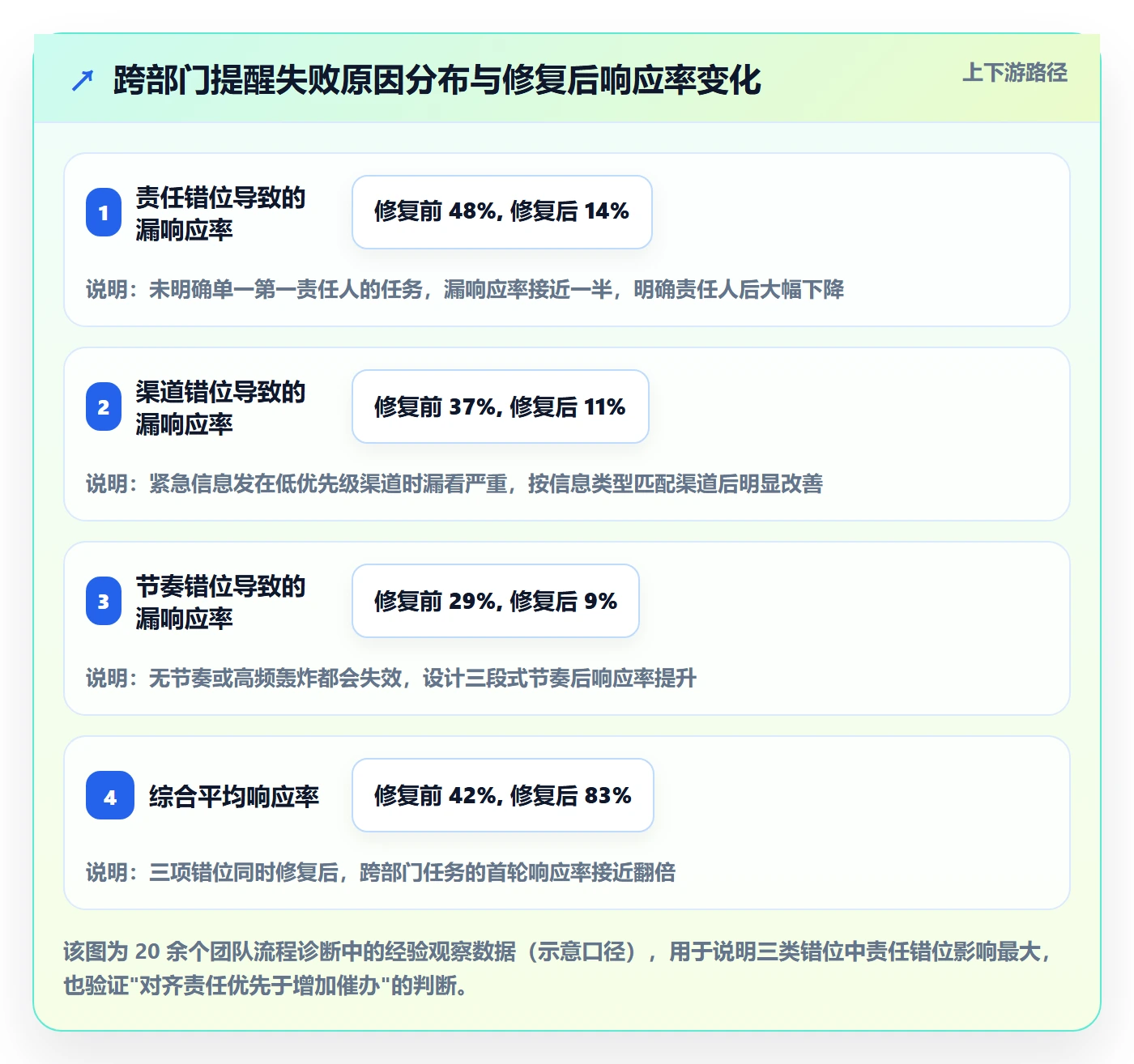 消息通知最佳实践：跨部门团队任务提醒入门指南，常见问题