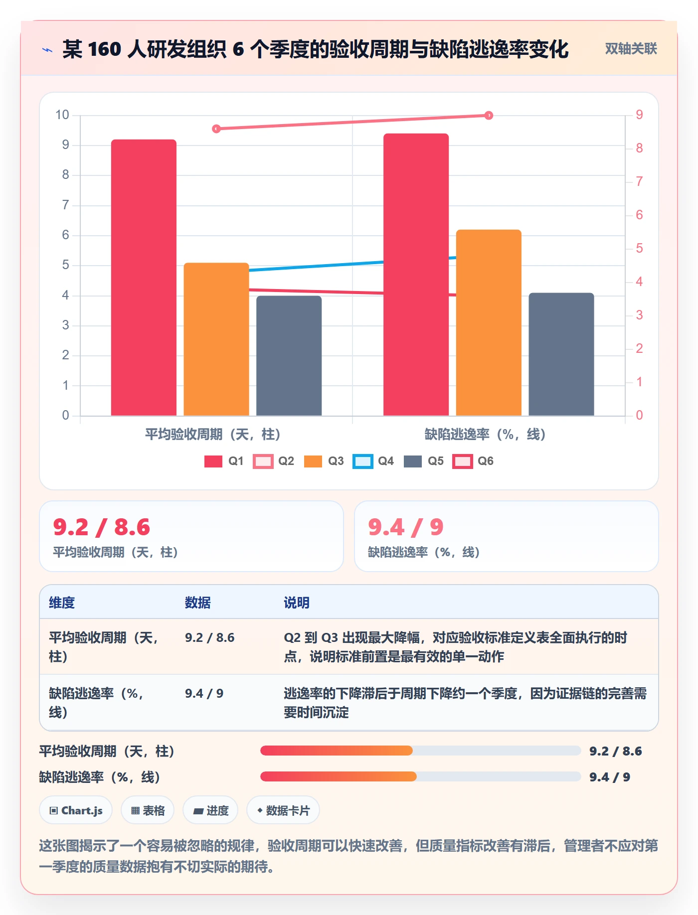 节点验收实操方法:项目负责人提升里程碑效率的流程优化方法与模板