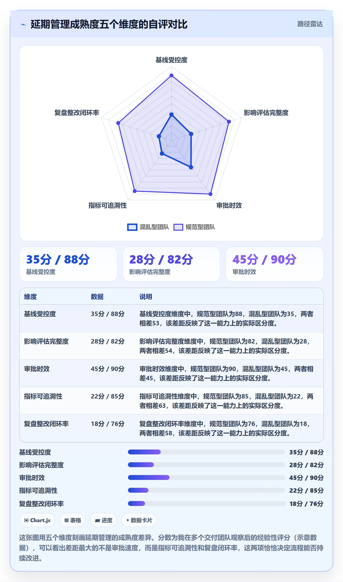 延期流程与规范：项目负责人任务执行落地方案关键指标