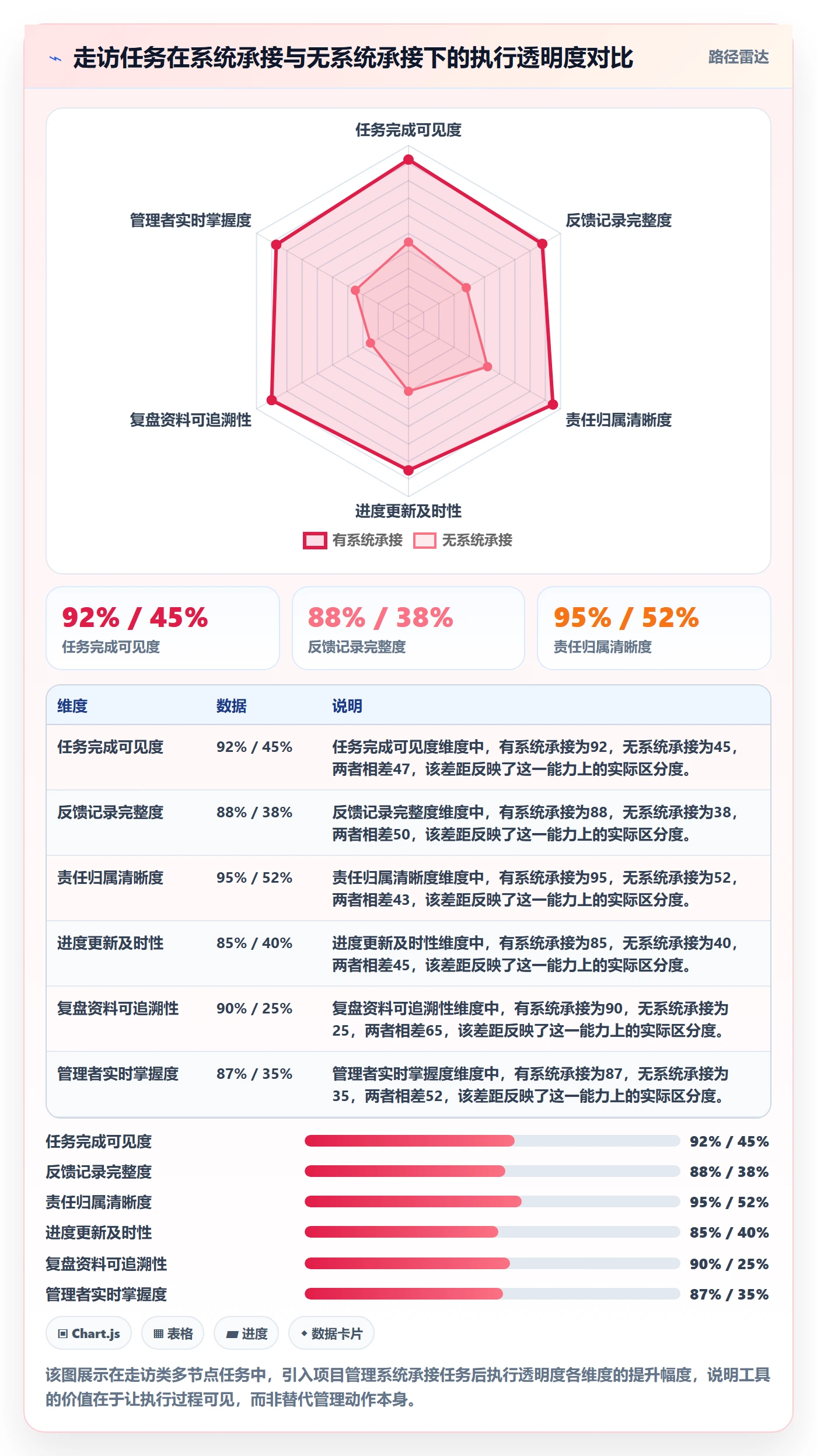 取消落地方案:企业管理者开展任务执行的效率提升案例解析