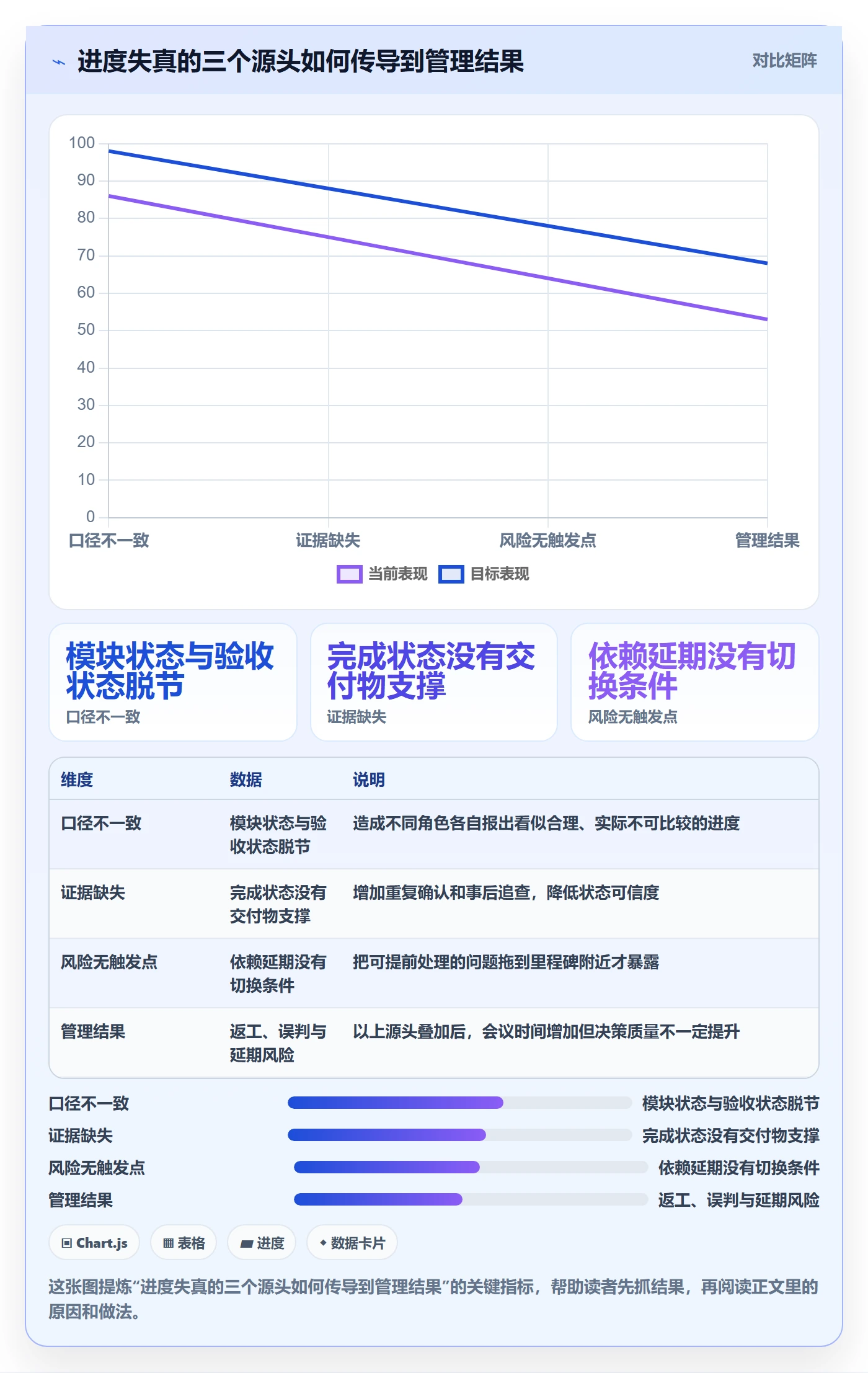 进度跟踪进度日志教程:项目负责人效率提升,避坑指南