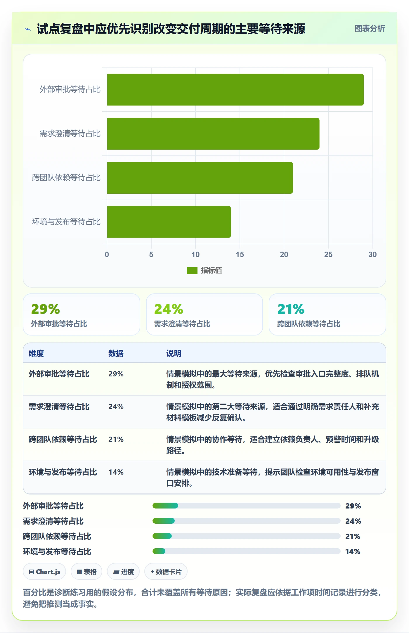 Kanban最佳实践:企业管理者看板落地方案,常见问题