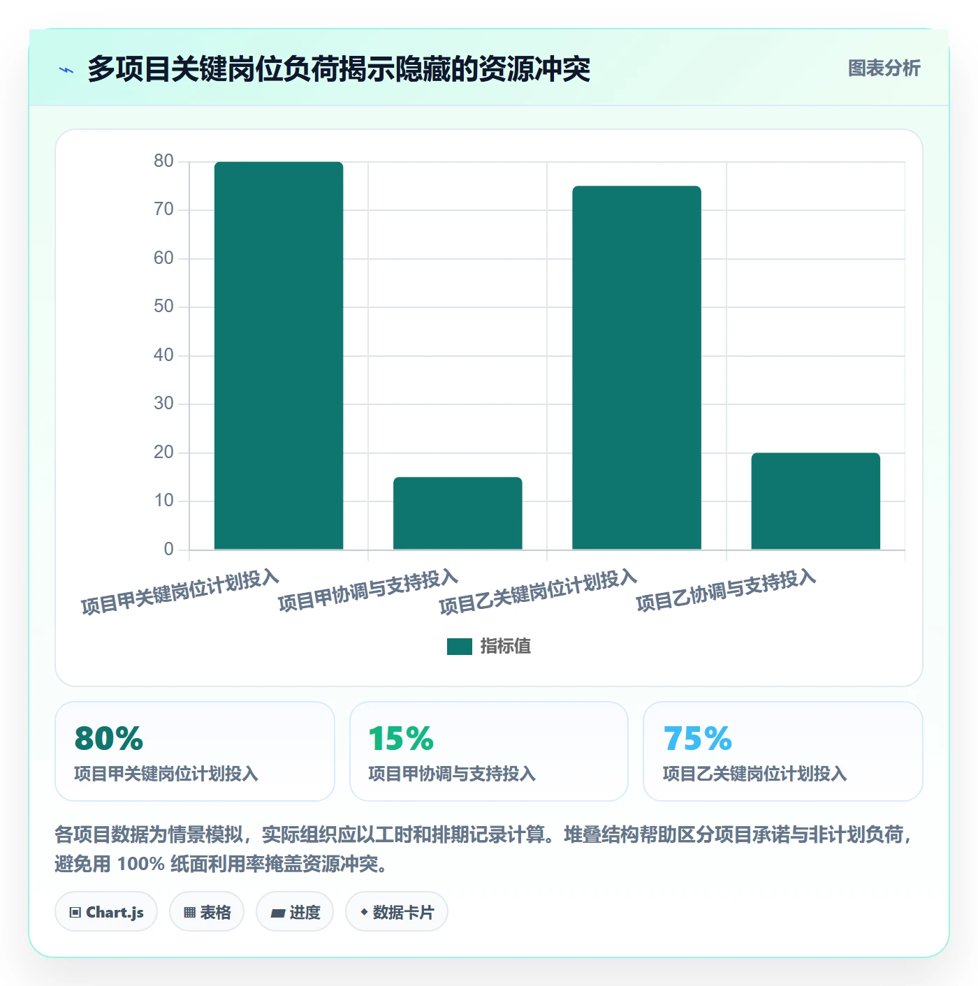 人力成本怎么做?项目负责人效率提升:成本管理从0到1