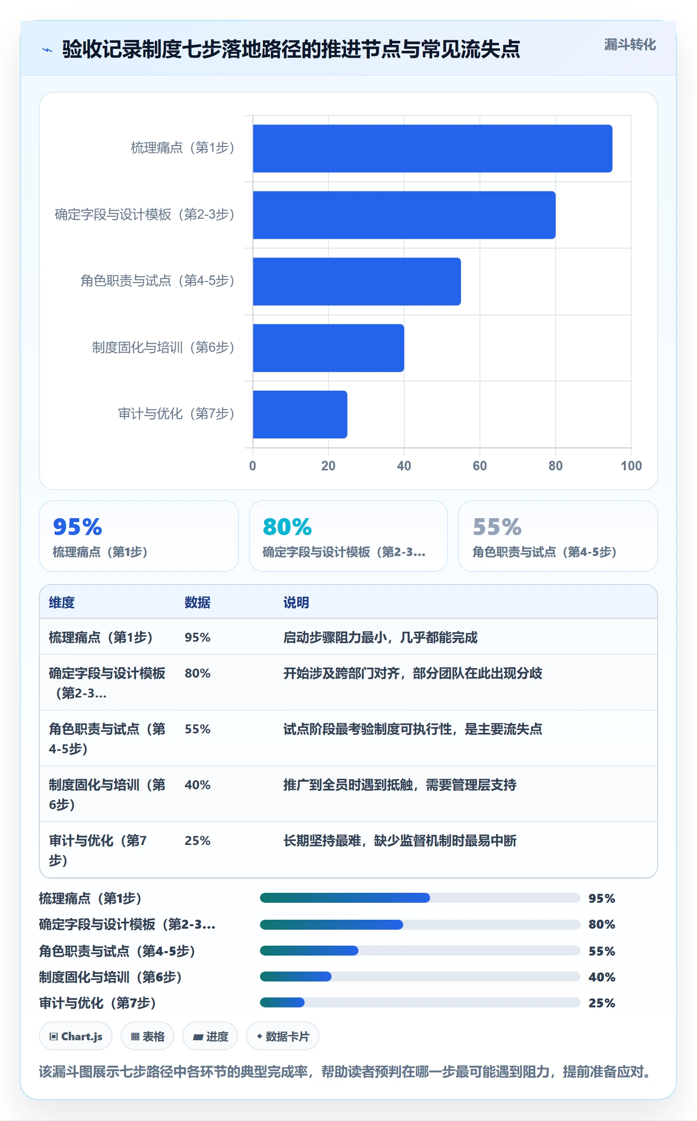 验收记录管理方法大全:跨部门团队任务验收制度设计落地清单