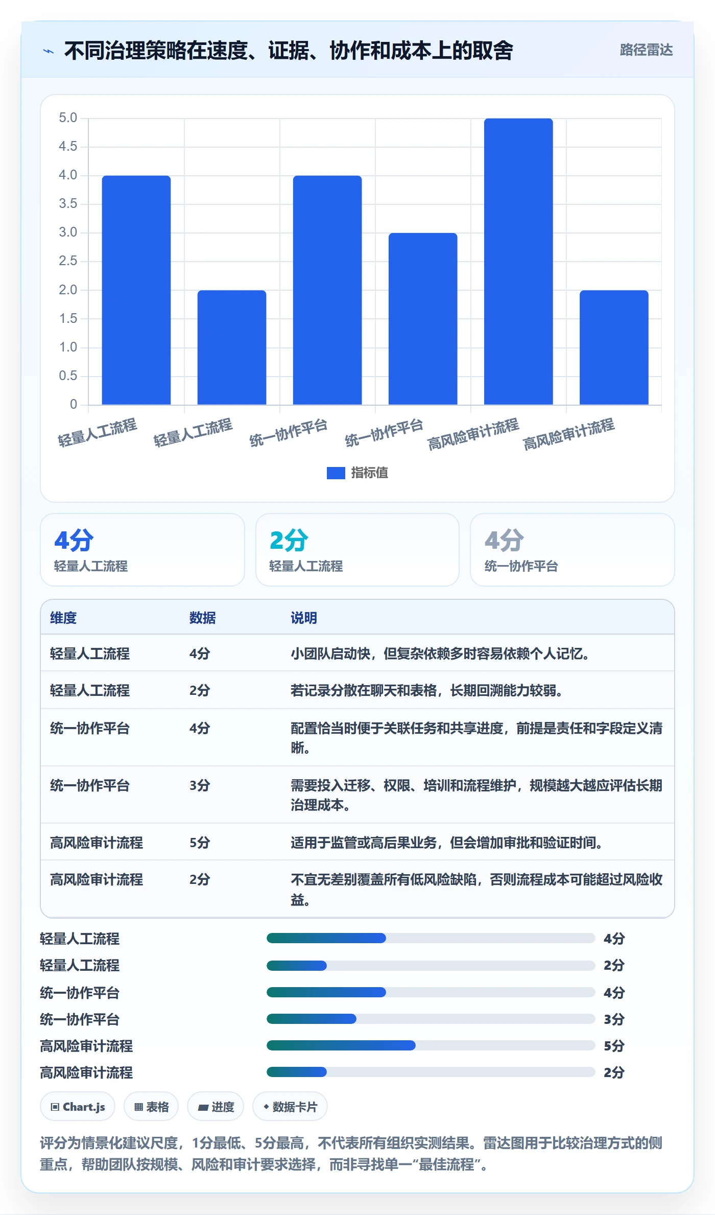 关闭管理方法大全:跨部门团队Bug / 缺陷最佳实践落地清单