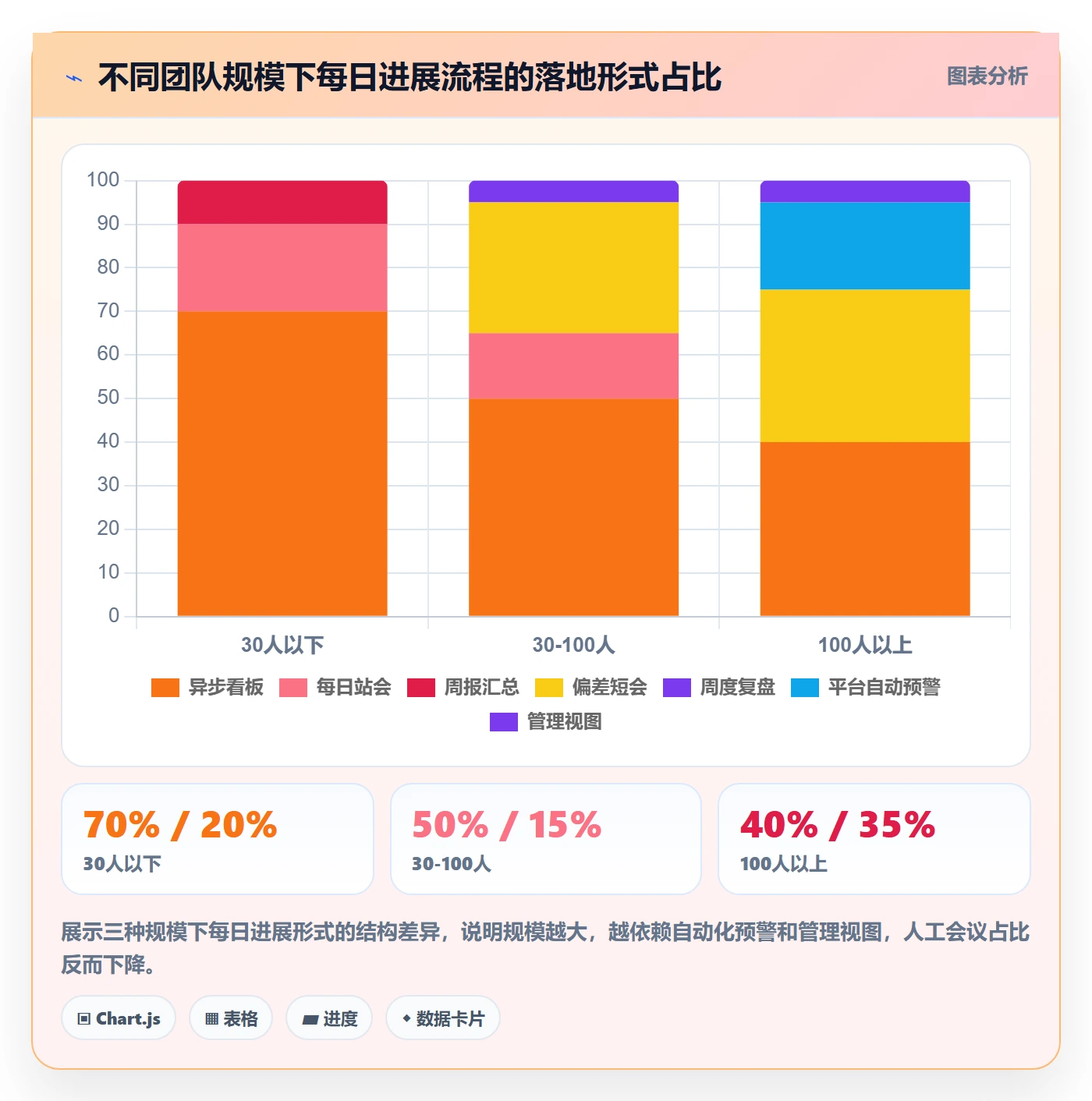 进度跟踪每日进展全流程：项目经理流程优化与一文讲清