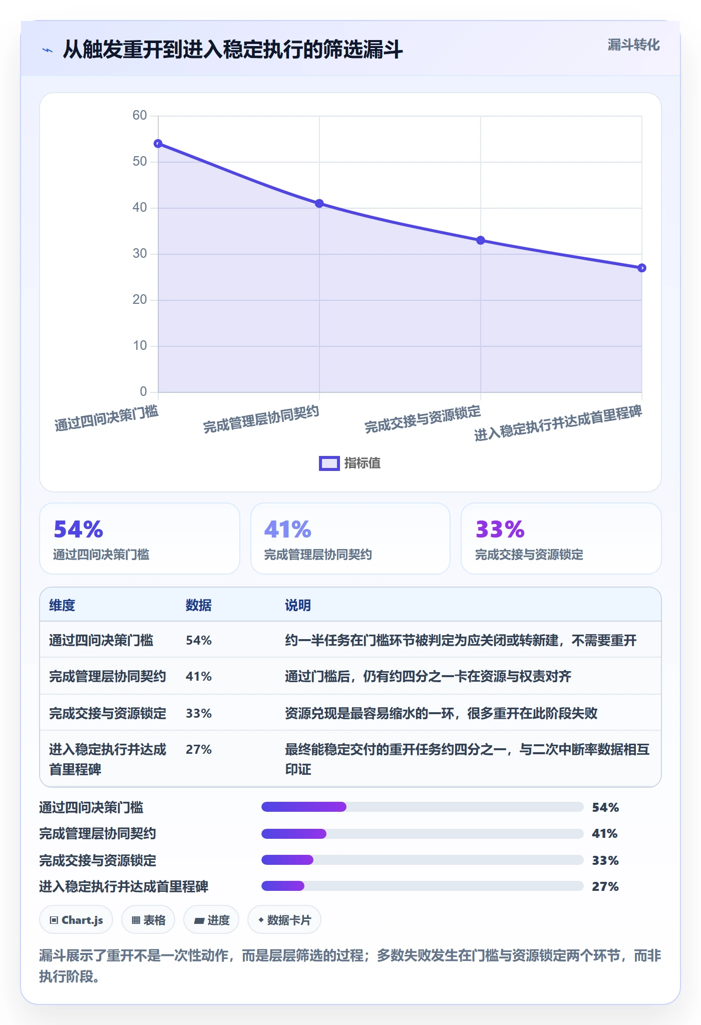 任务执行如何做好重开?管理层协同管理与操作步骤