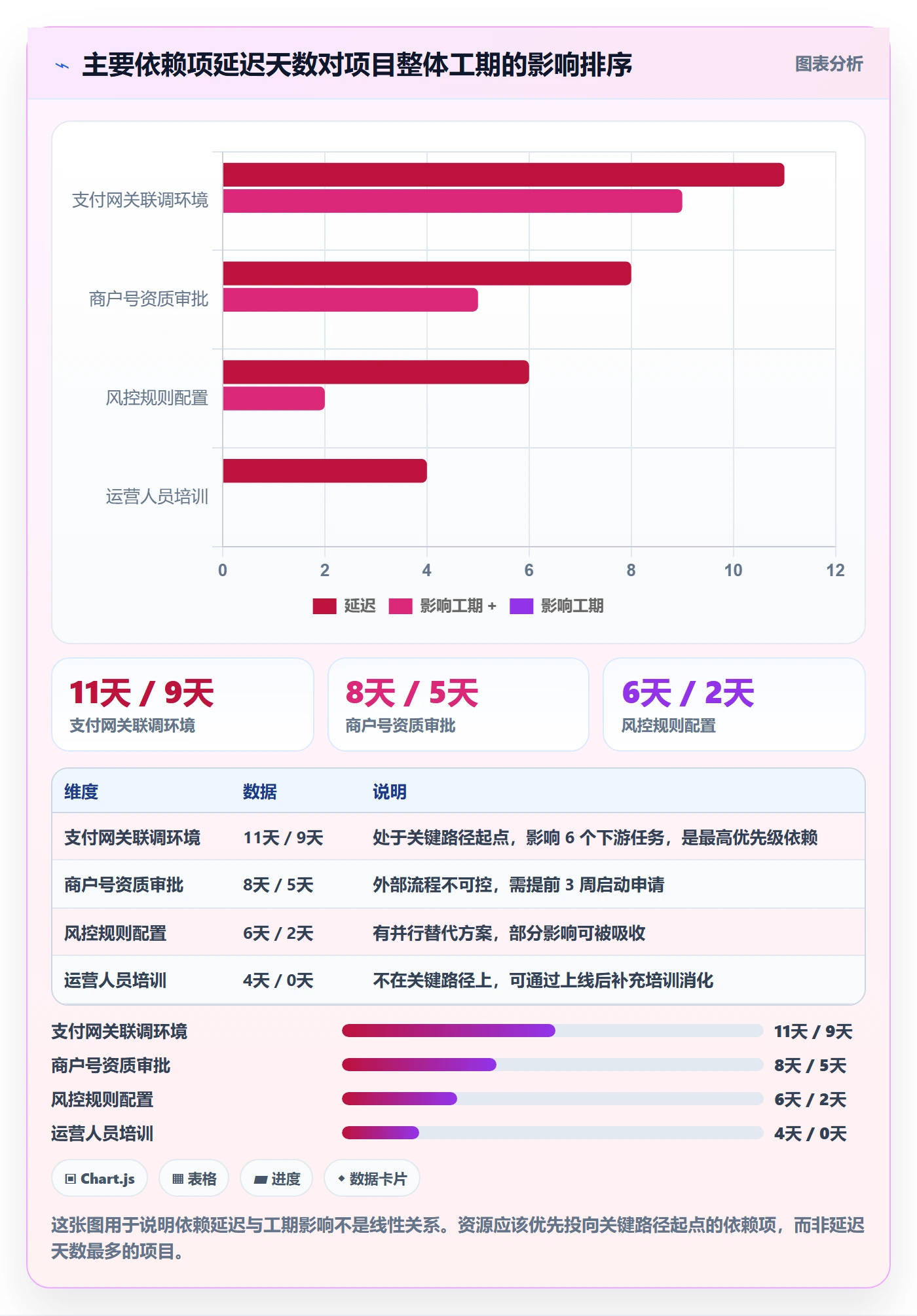 完成率最佳实践：跨部门团队进度管理落地方案，常见问题