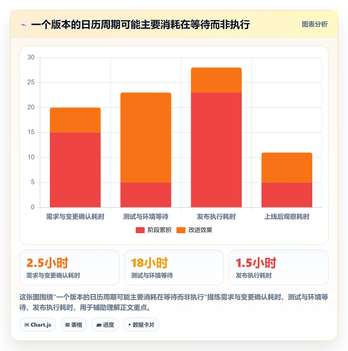 上线实操方法：研发团队提升发布管理效率的最佳实践方法与模板