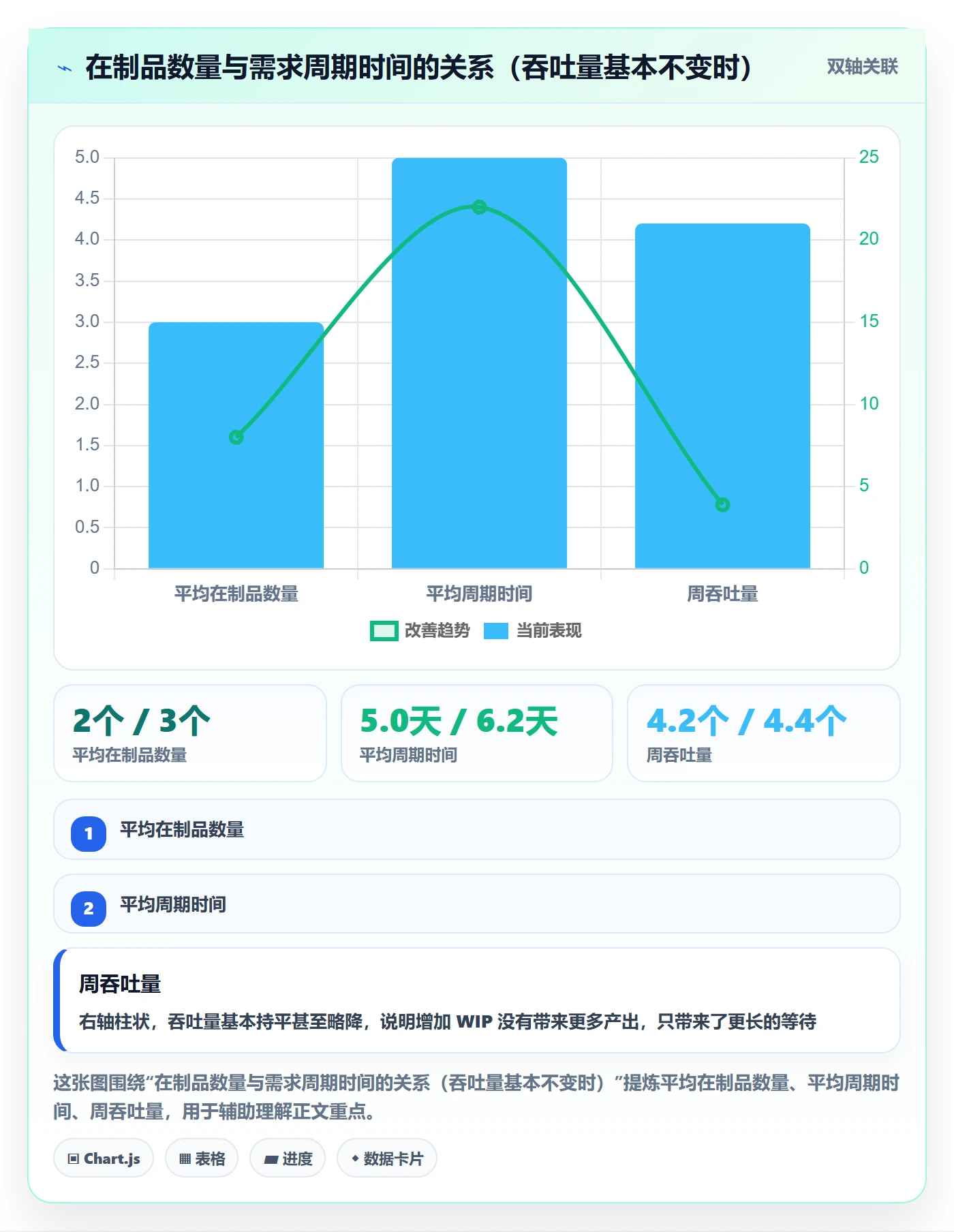 每日进展流程与规范:研发团队进度跟踪流程优化关键指标