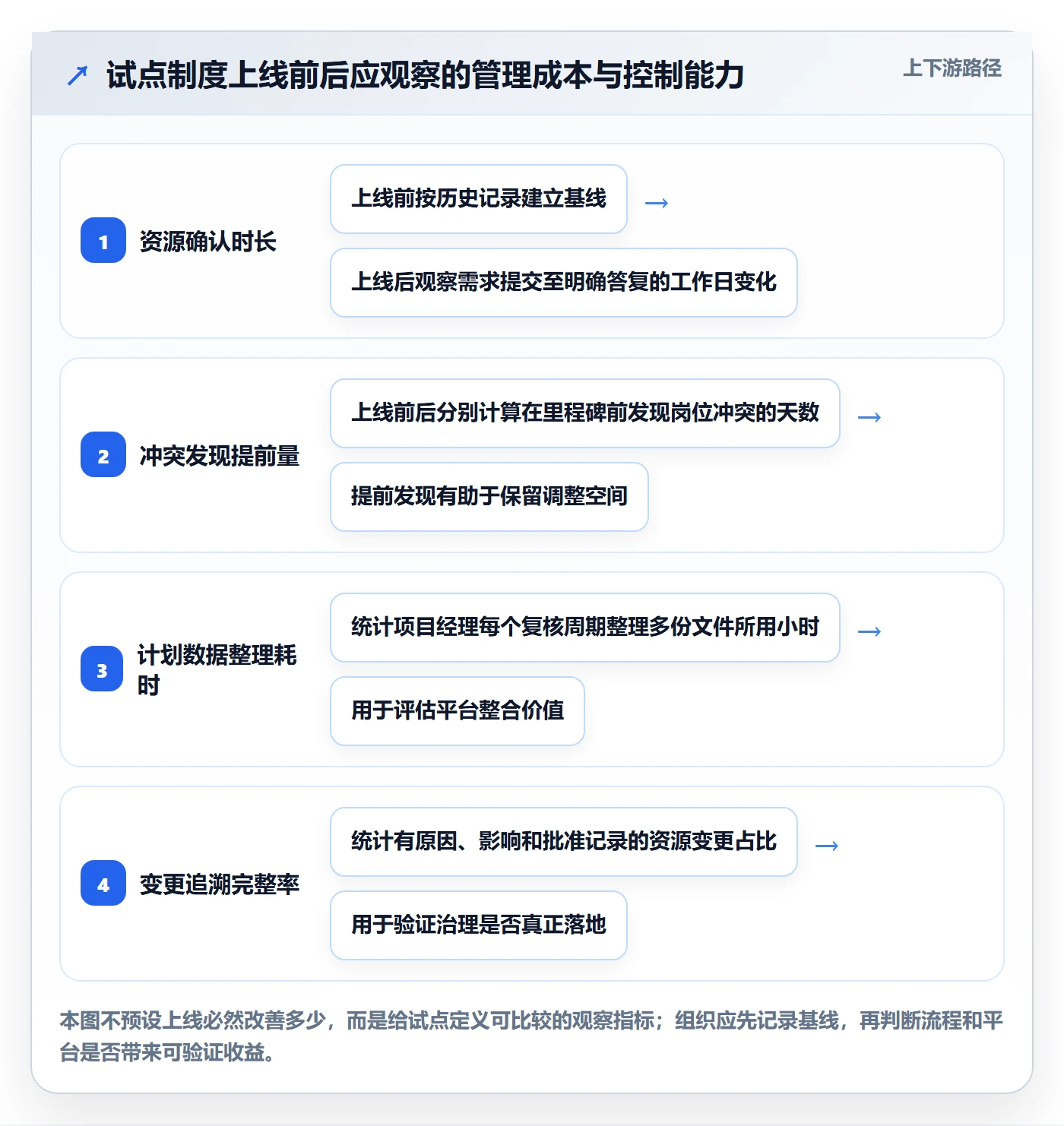 人员投入流程与规范:项目经理人力资源计划制度设计关键指标