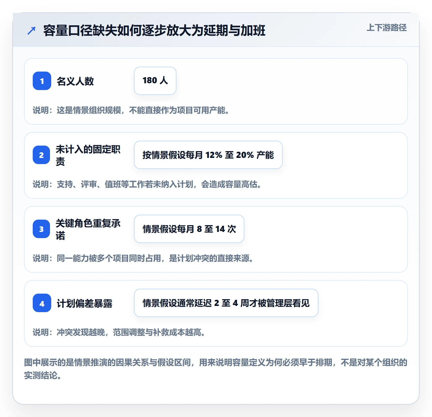 资源池落地方案：管理层开展资源管理的制度设计案例解析