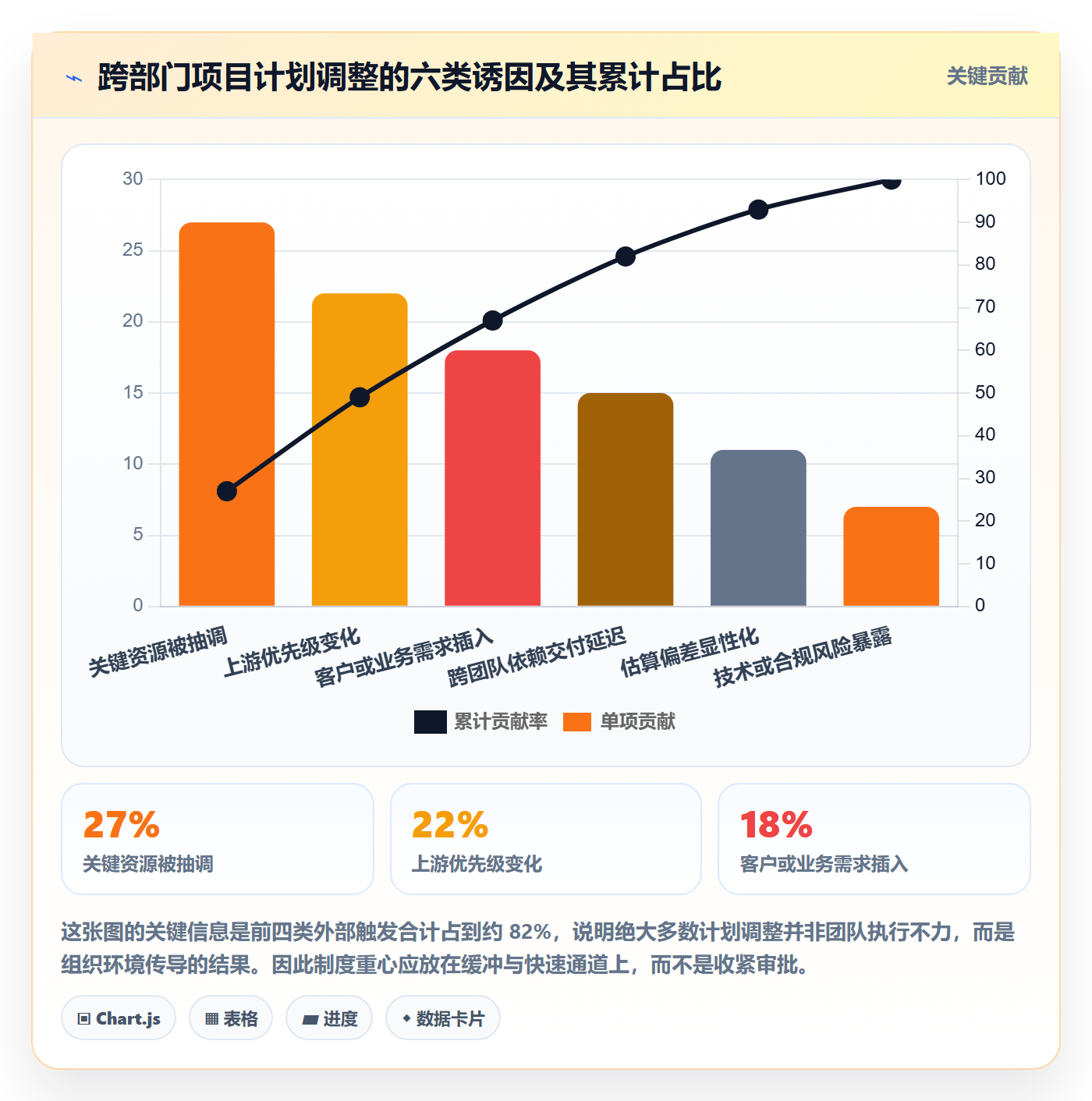 计划调整流程与规范:跨部门团队项目规划制度设计关键指标