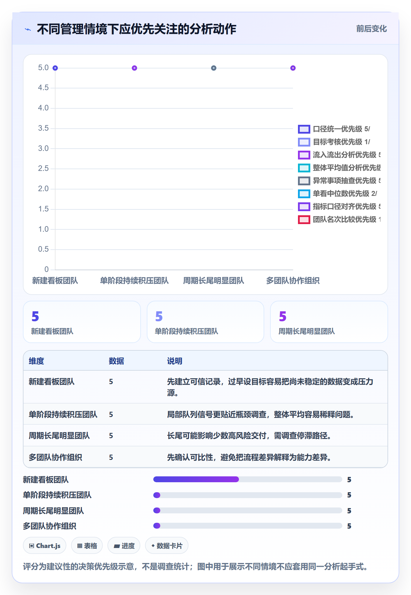 Kanban实操方法:项目负责人提升看板效率的数据分析方法与模板