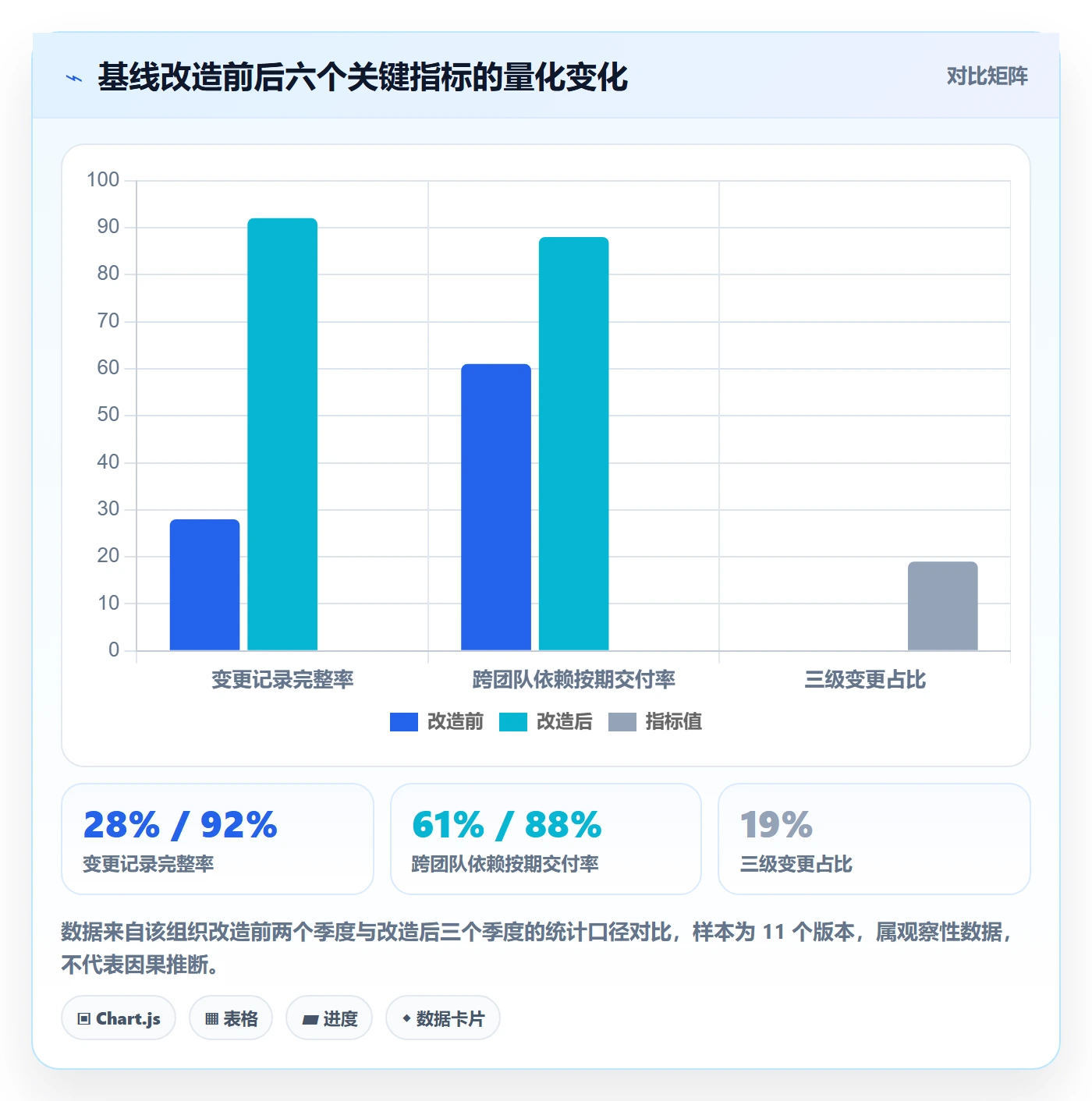 计划基线管理指南:研发团队如何做好项目规划,流程优化全流程