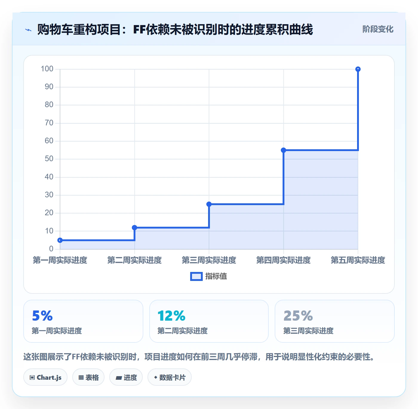 FF管理指南:产品经理如何做好任务依赖,流程优化全流程