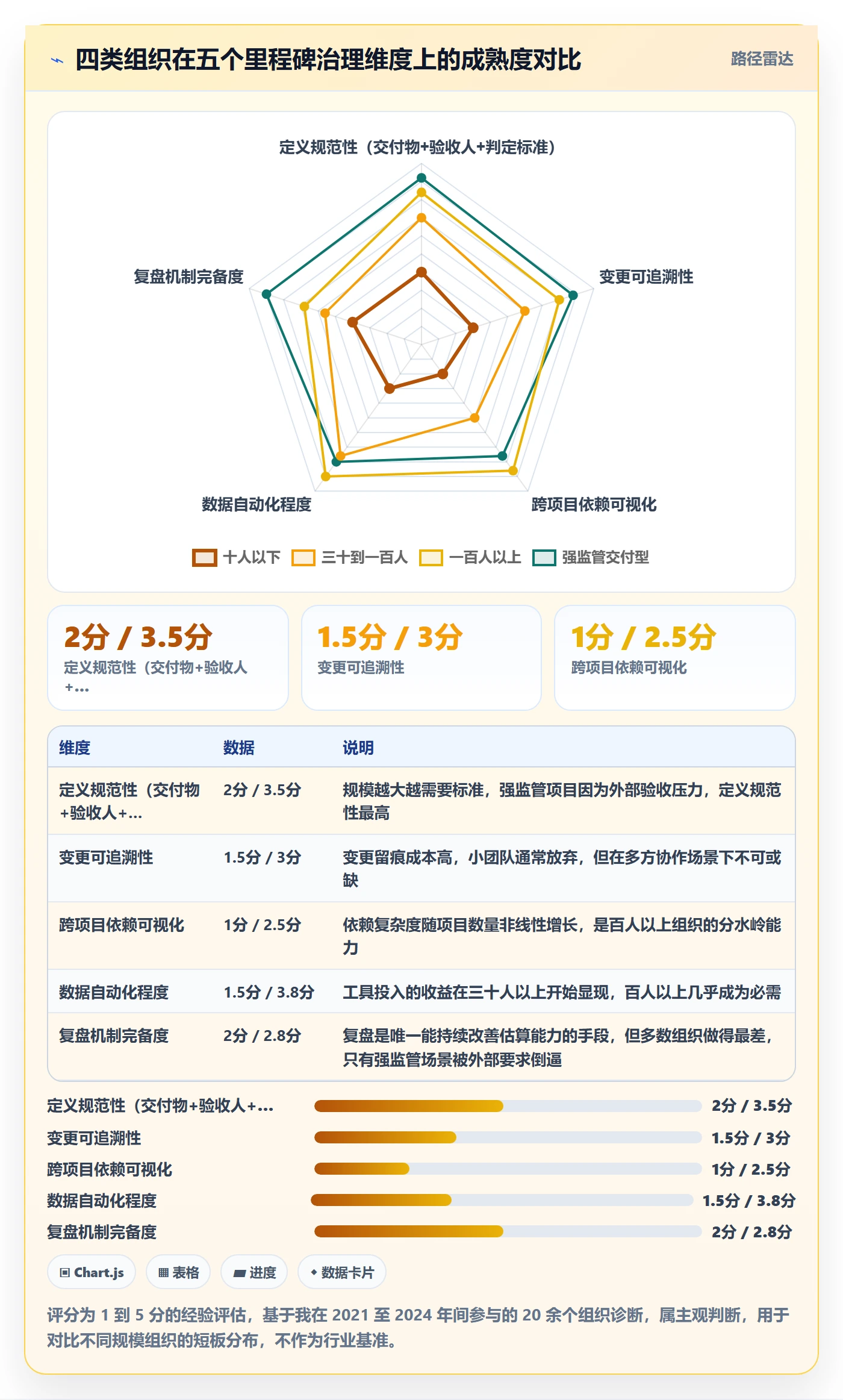 里程碑计划怎么做？项目负责人最佳实践：里程碑从0到1