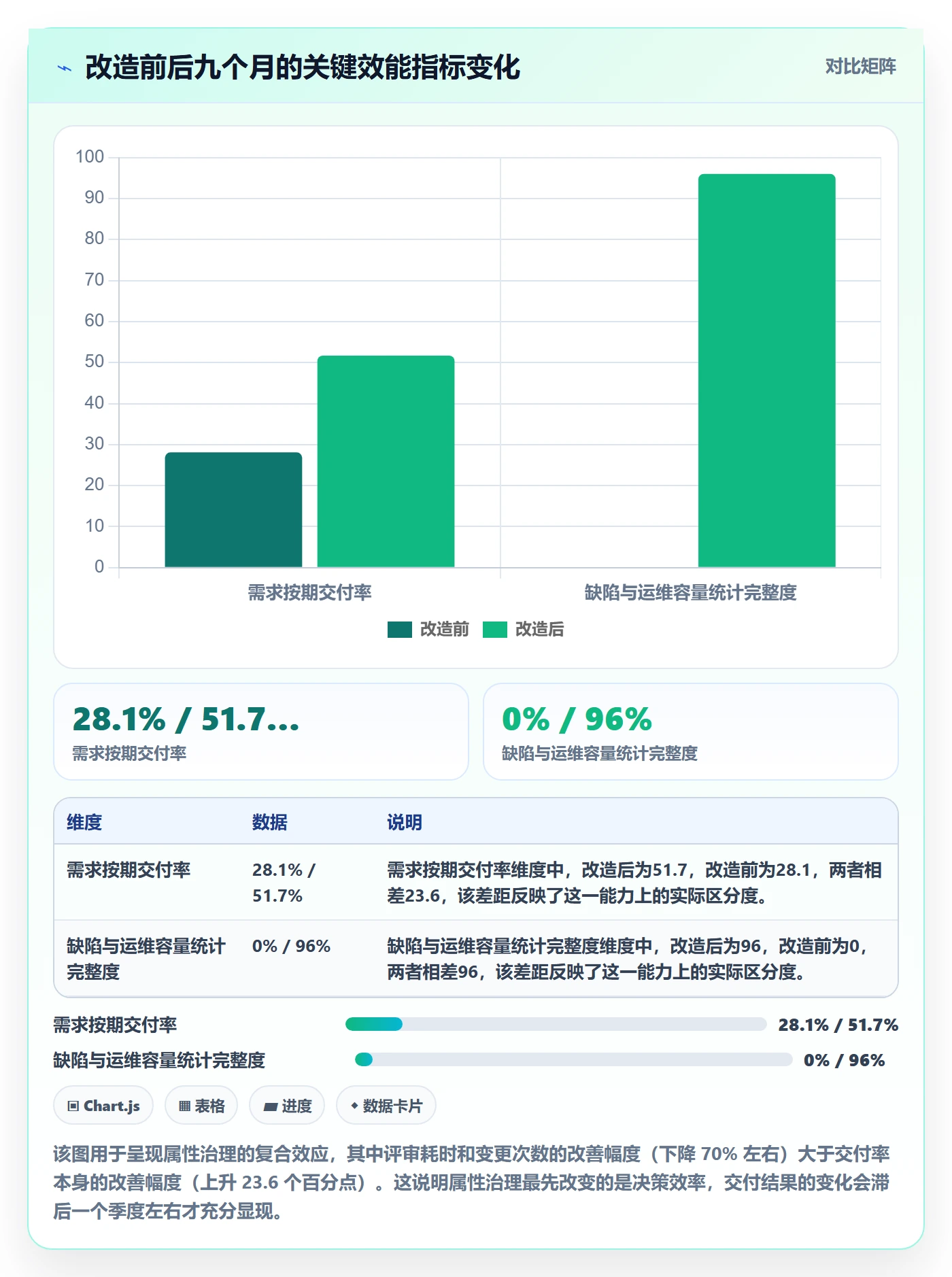 优先级管理指南:企业管理者如何做好任务属性,协同管理全流程
