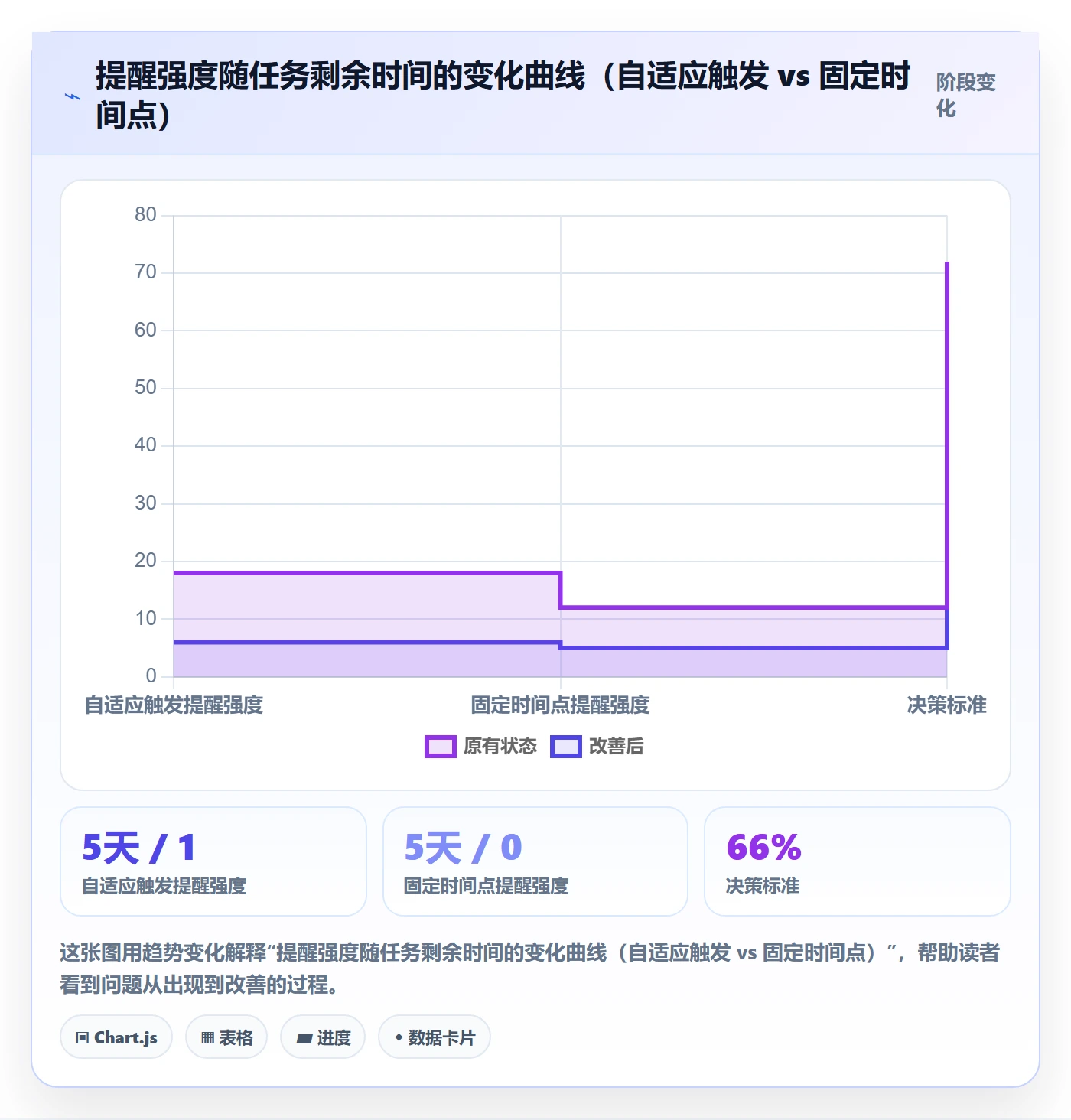 任务提醒到期提醒教程:项目成员流程优化,避坑指南