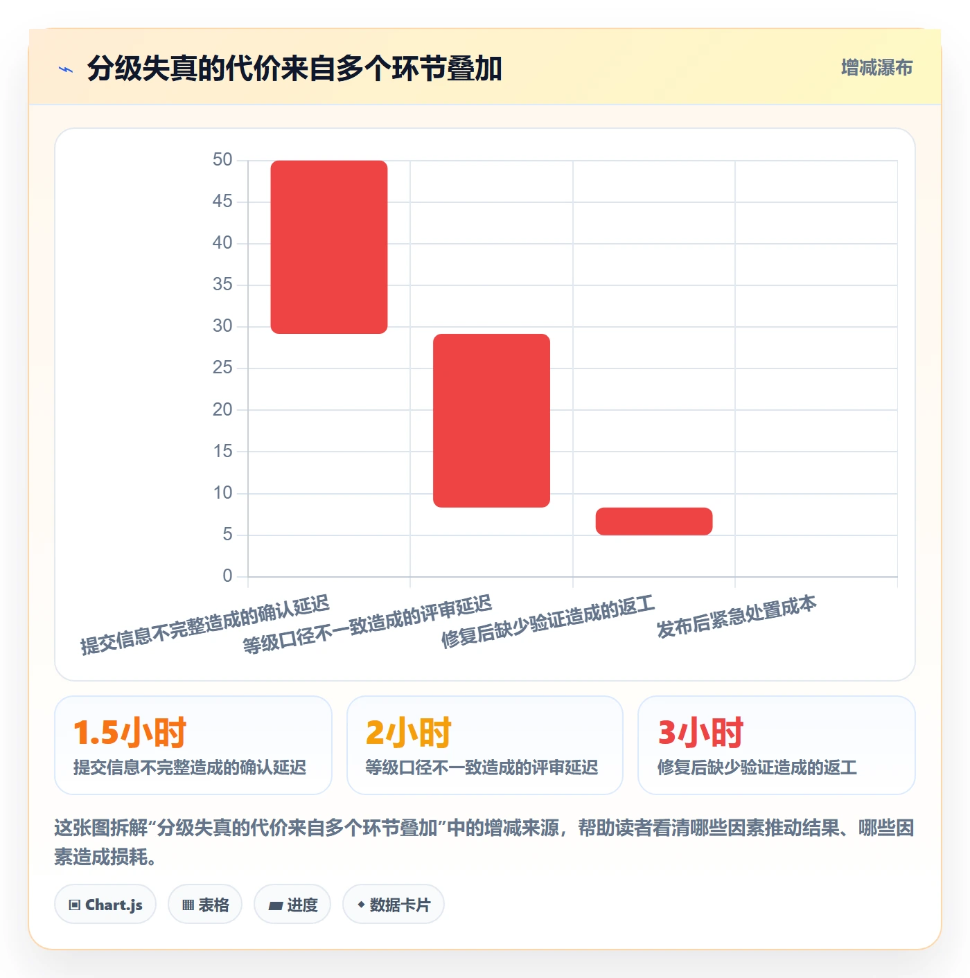 严重程度落地方案:项目负责人开展Bug / 缺陷的风险控制案例解析