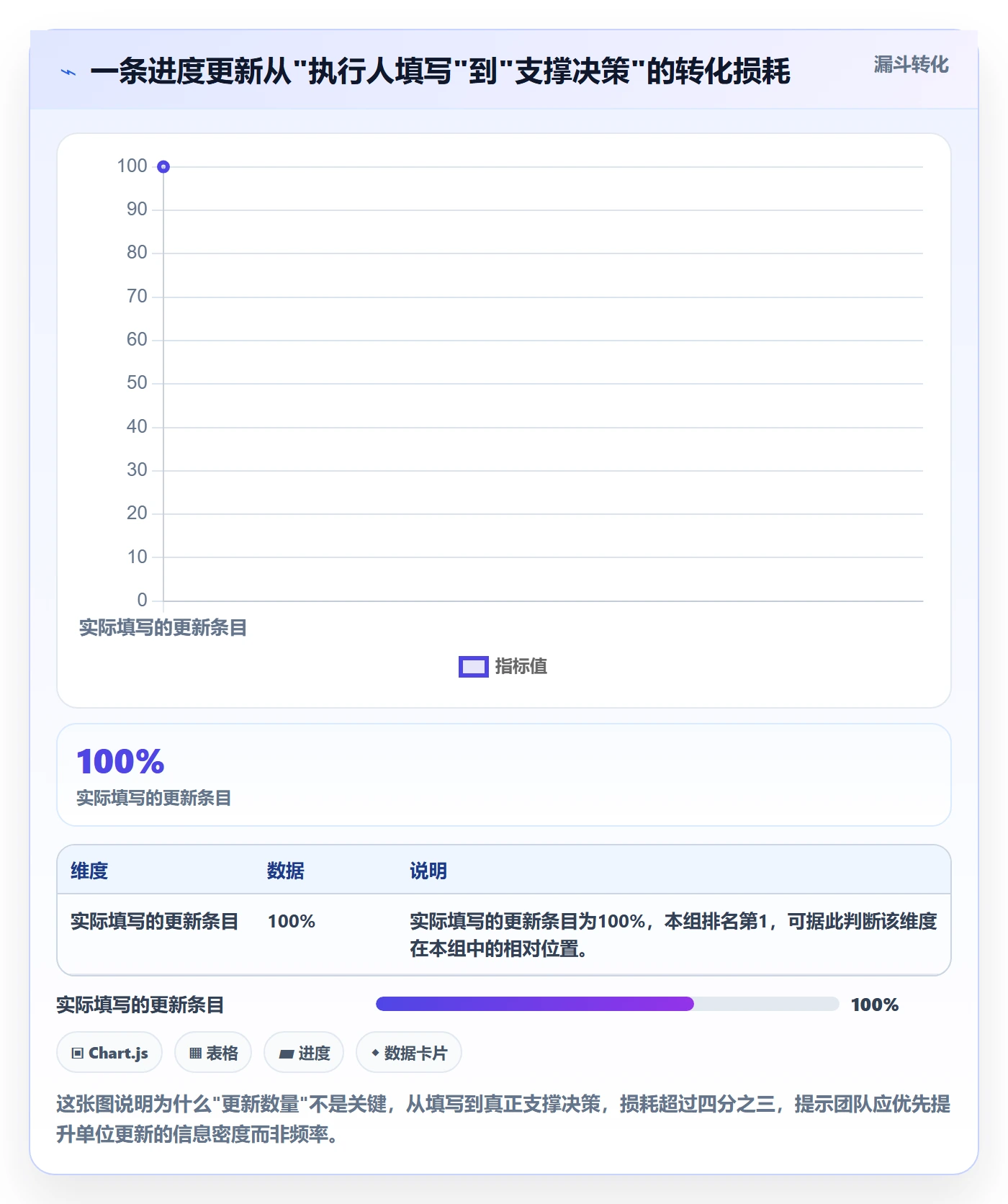 进度跟踪如何做好更新记录？项目成员流程优化与操作步骤