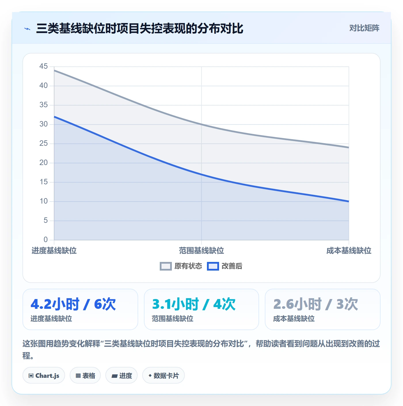 项目规划计划基线教程：项目负责人协同管理，避坑指南